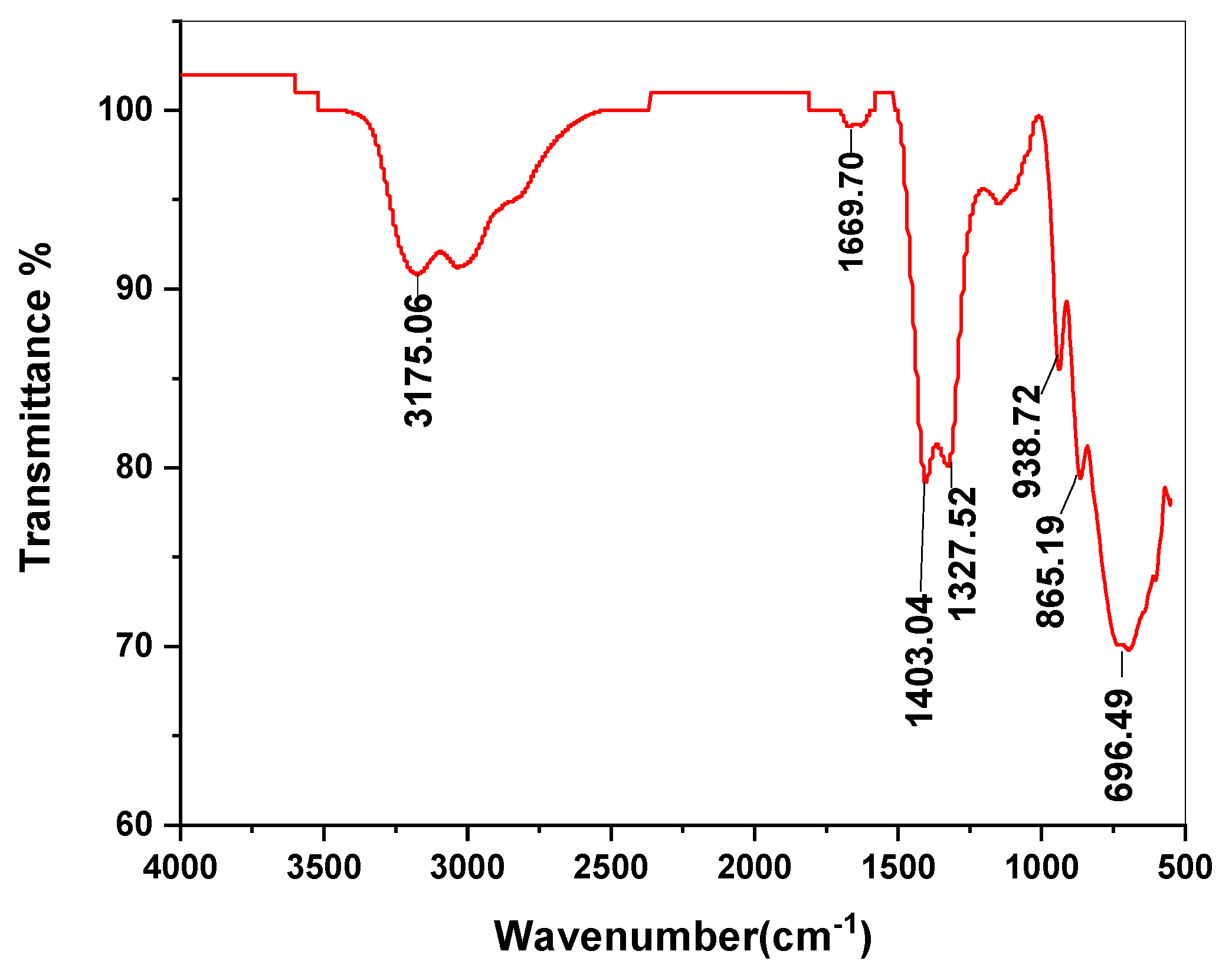 Processes 12 02769 g001