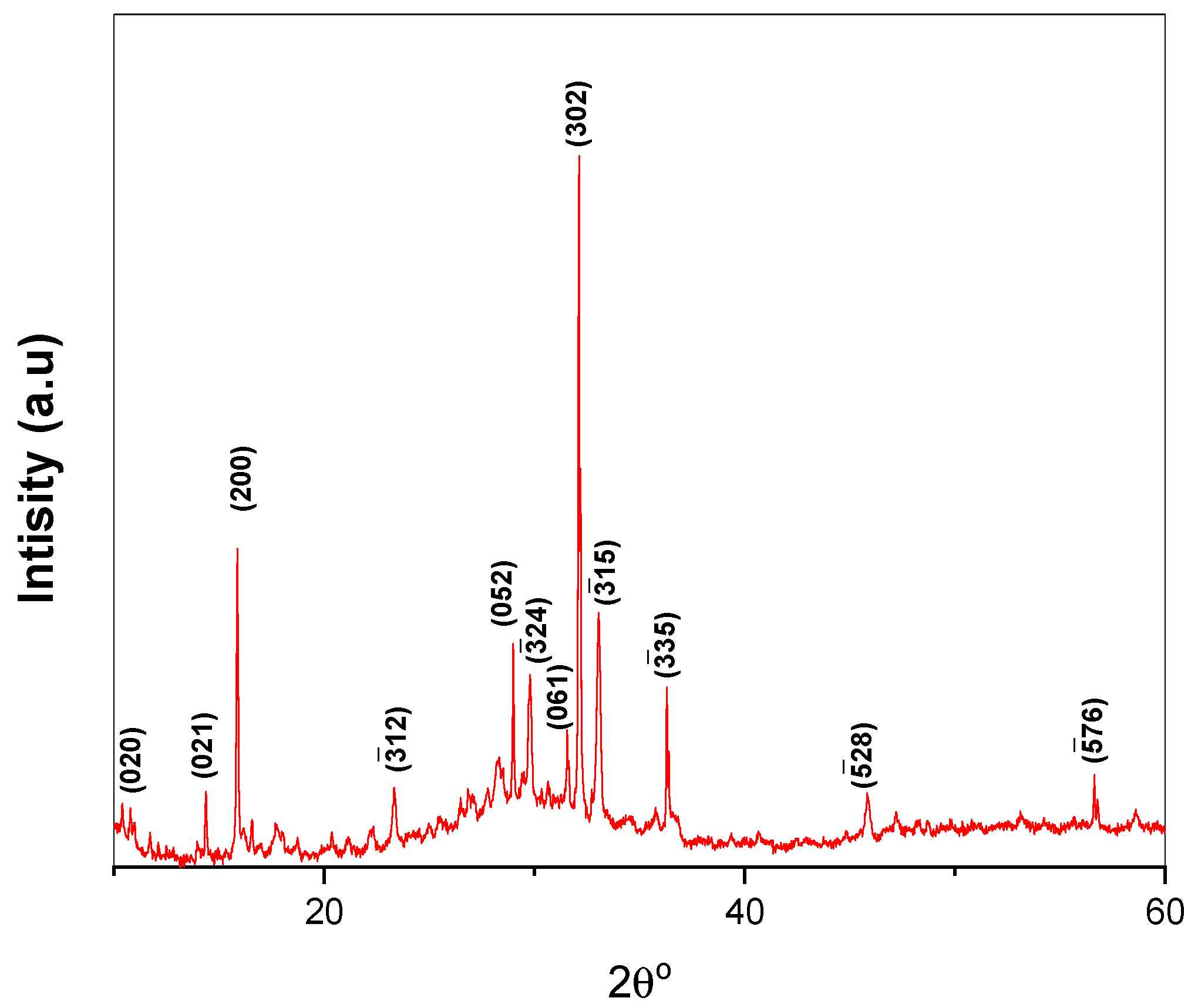 Processes 12 02769 g002