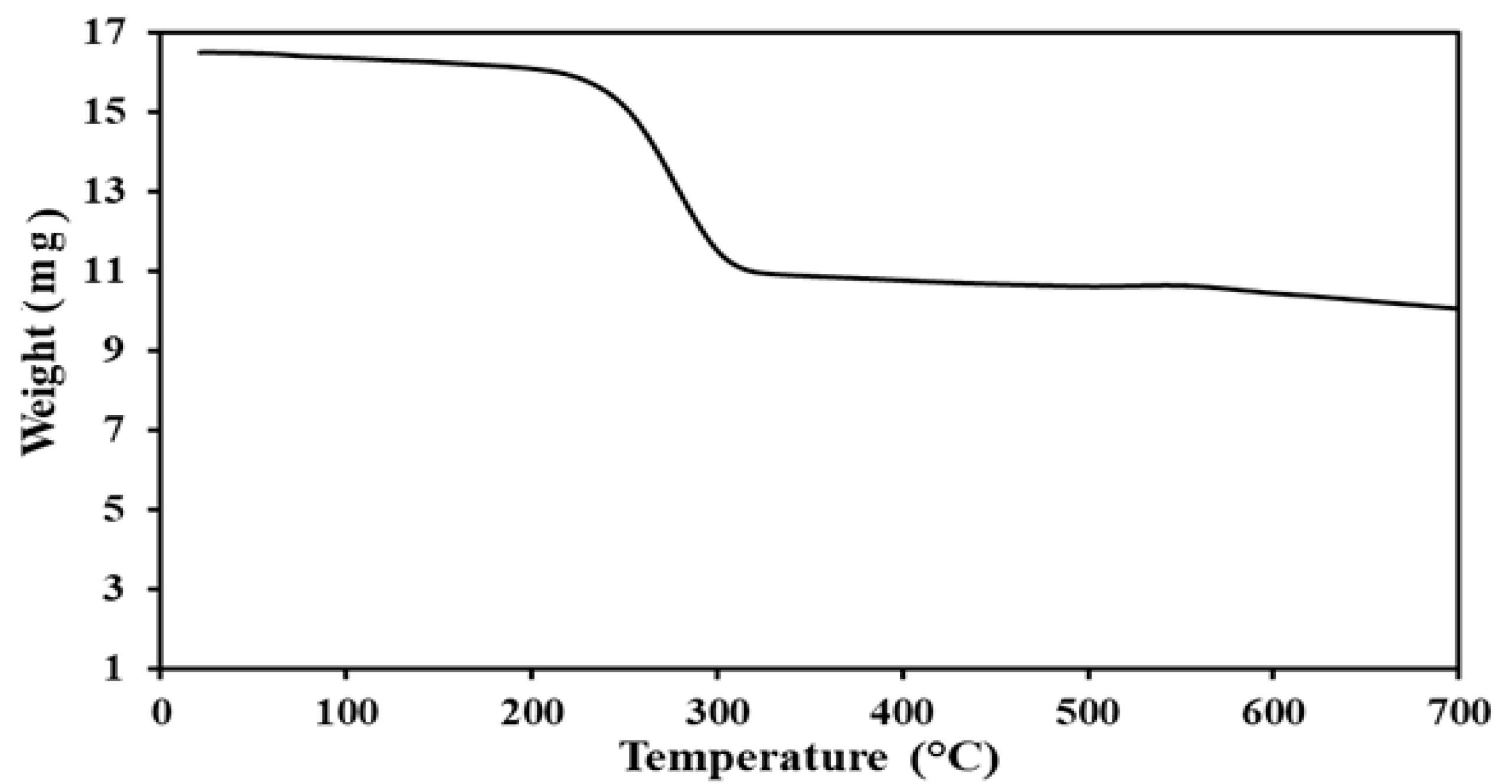 Processes 12 02769 g003