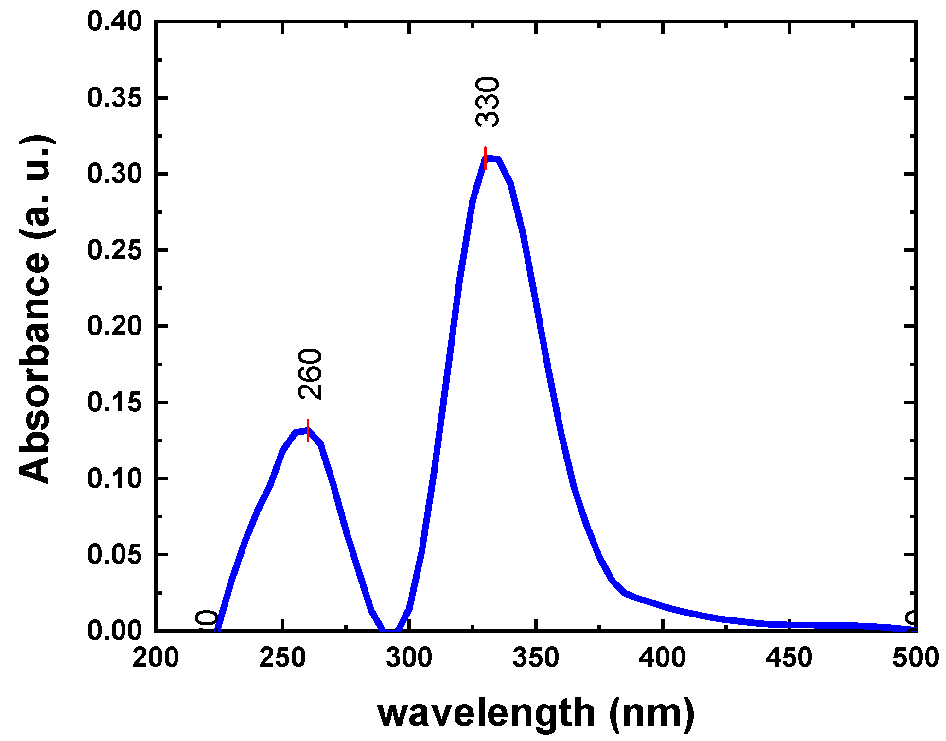 Processes 12 02769 g005