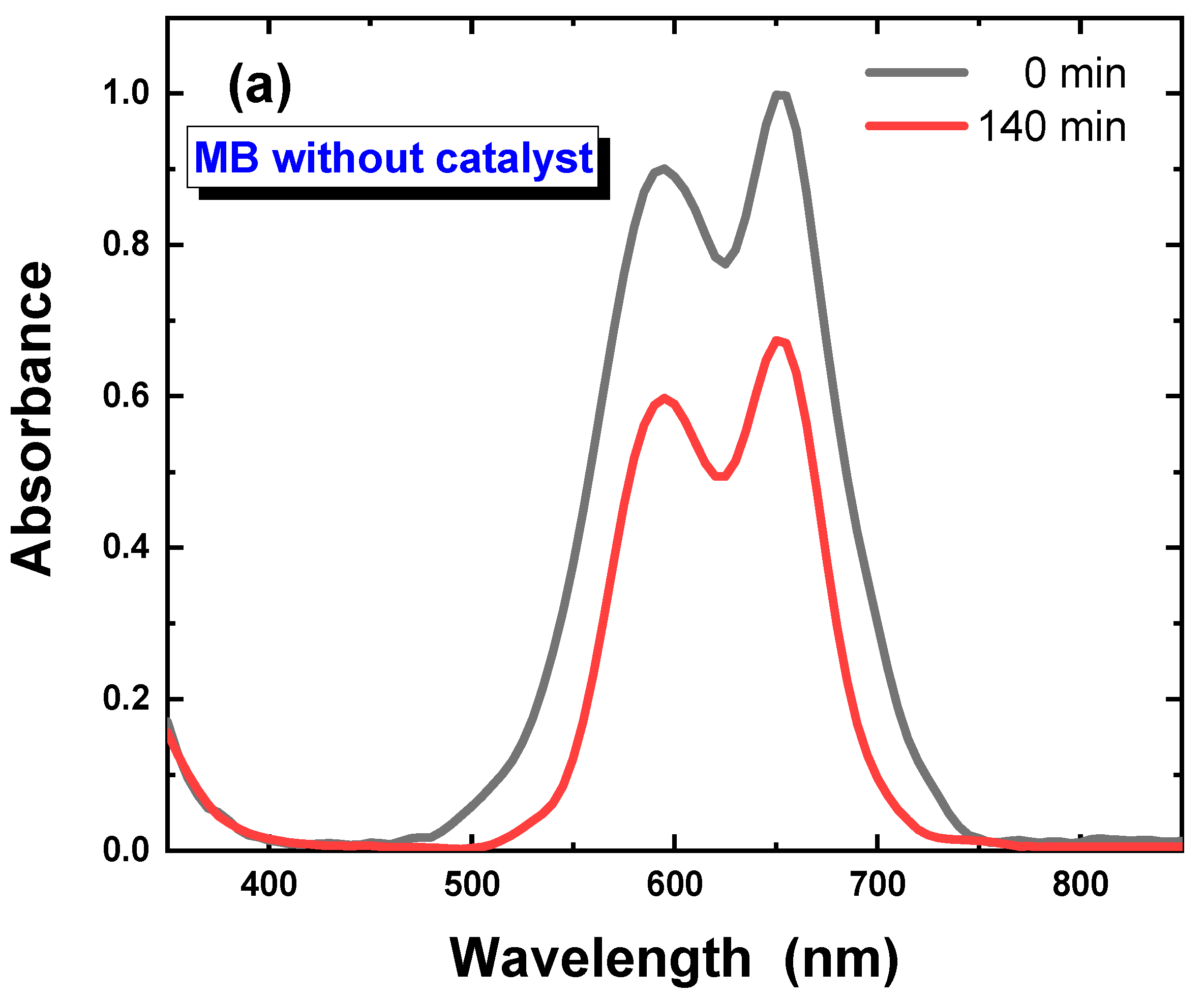 Processes 12 02769 g007a