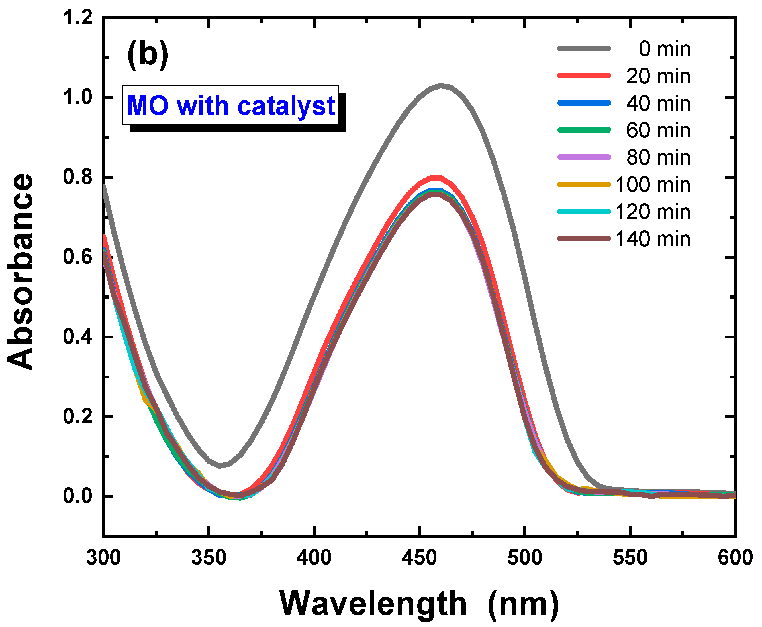 Processes 12 02769 g008b