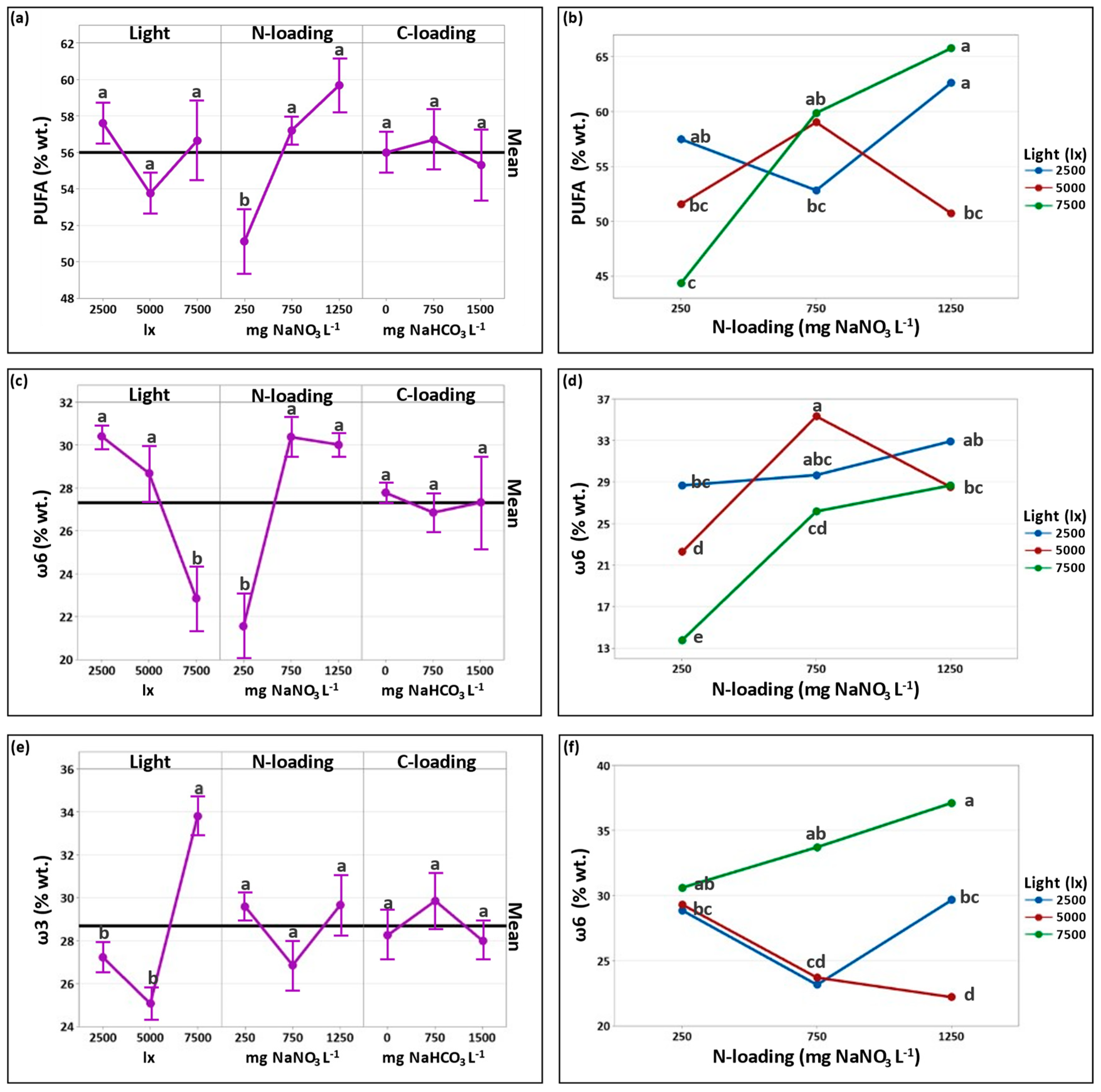 Processes 12 02770 g003 Processes 12 02770 g003