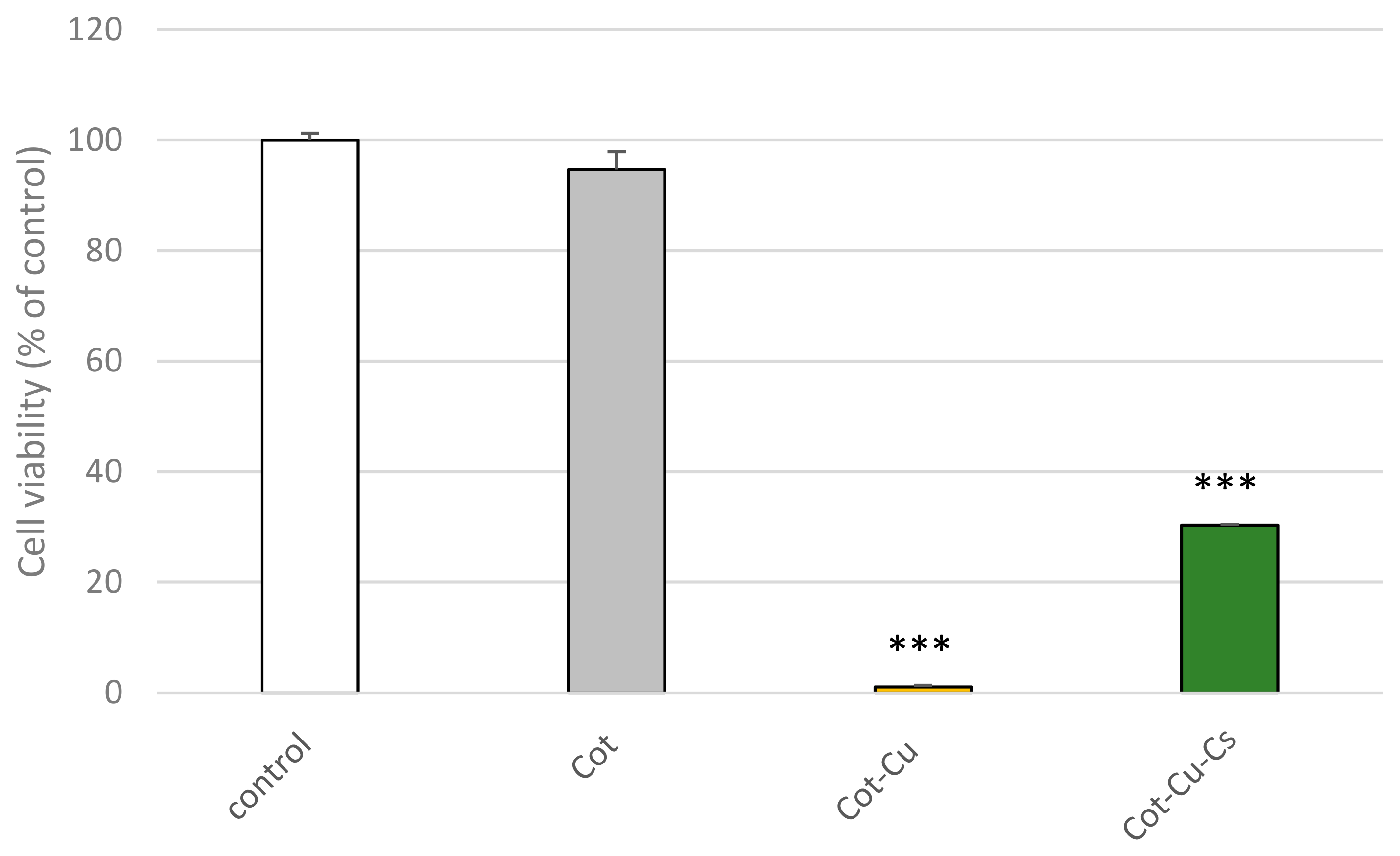 Processes 12 02772 g007