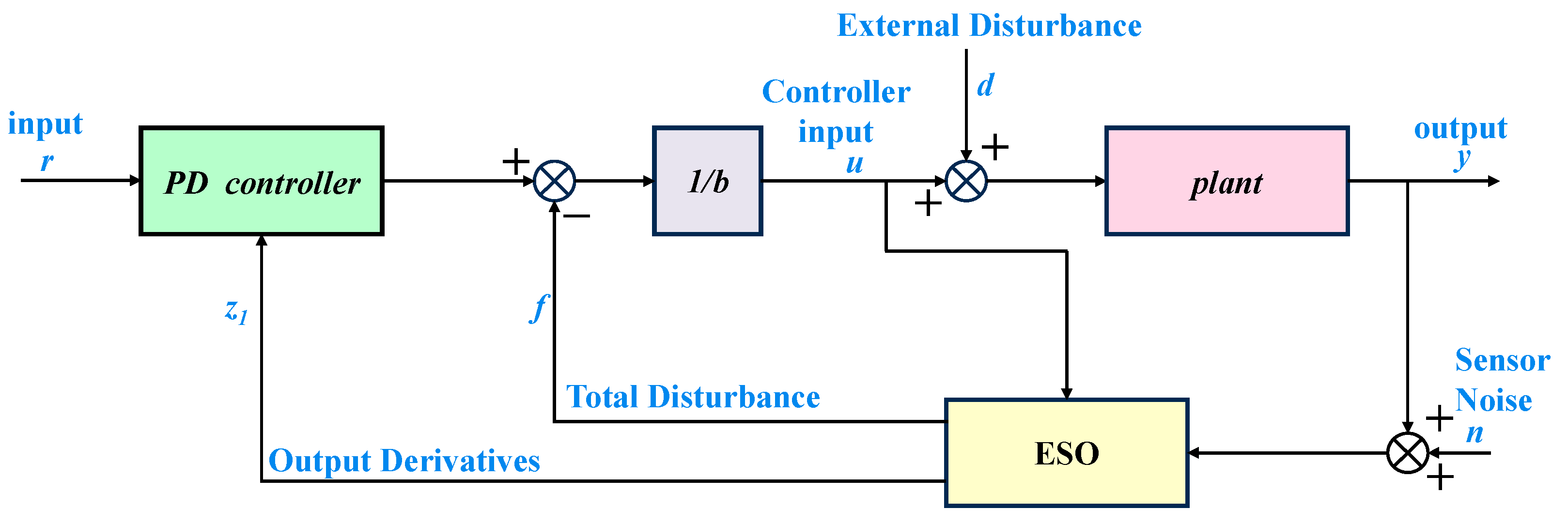Processes 12 02774 g002