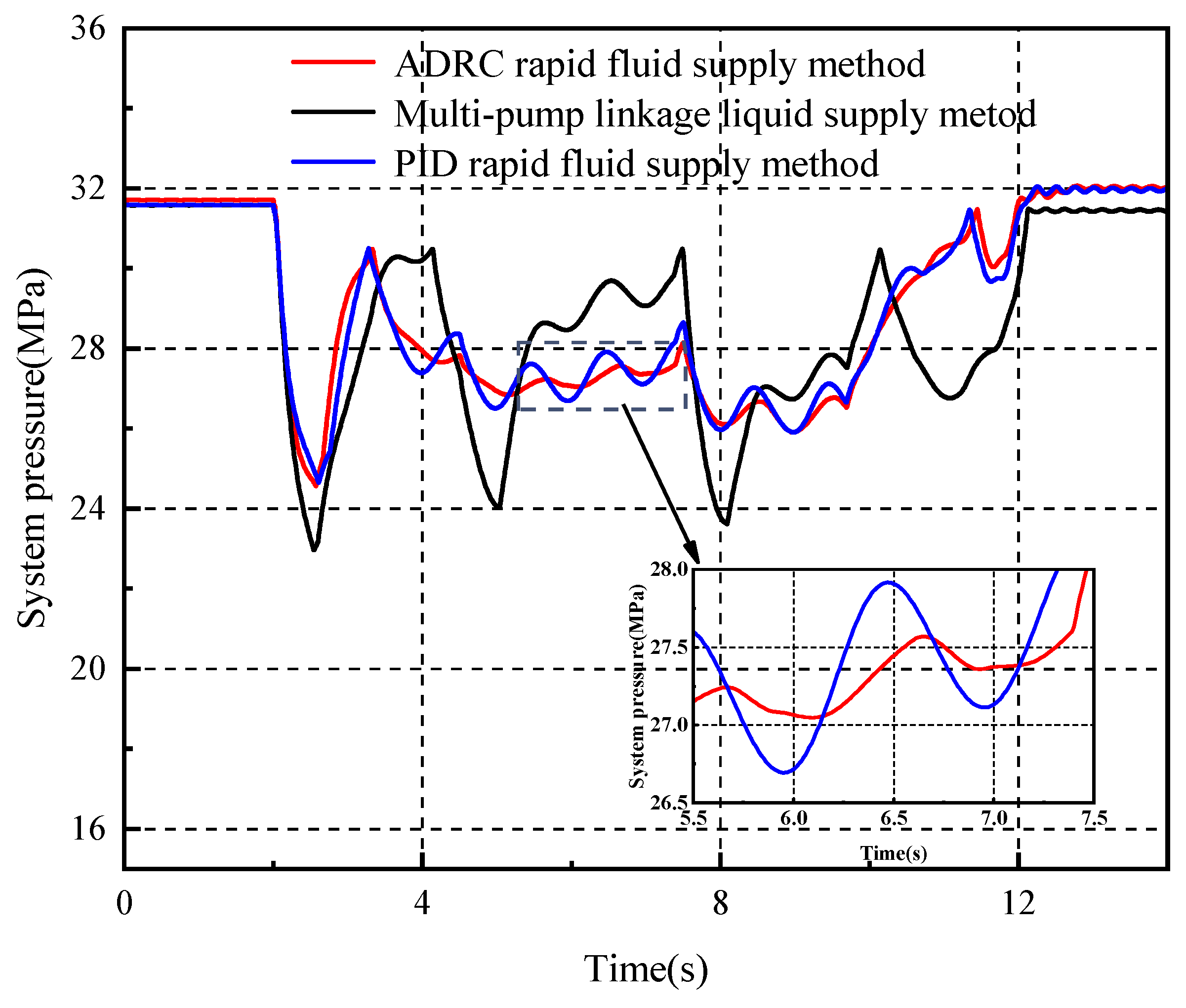 Processes 12 02774 g006