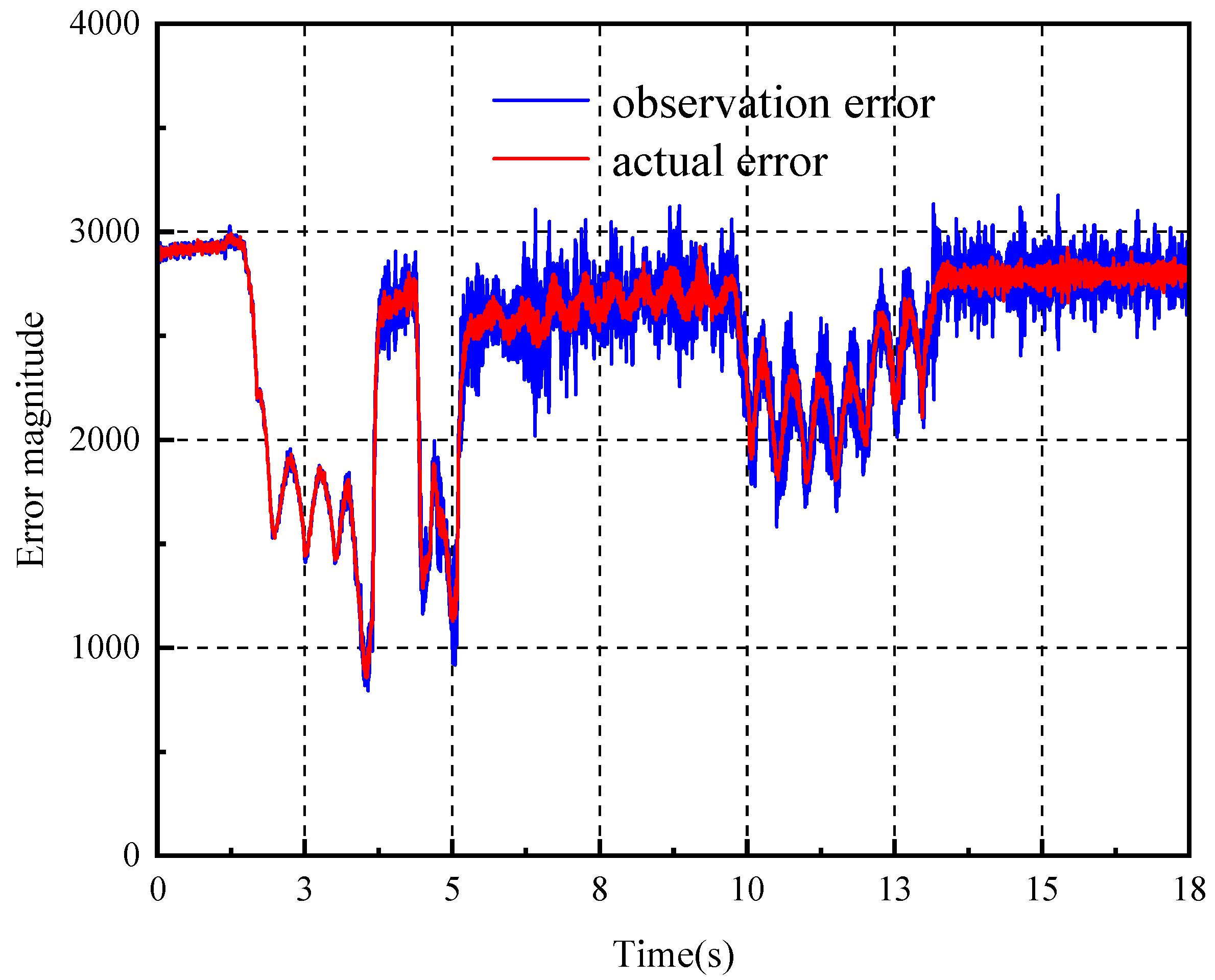 Processes 12 02774 g008