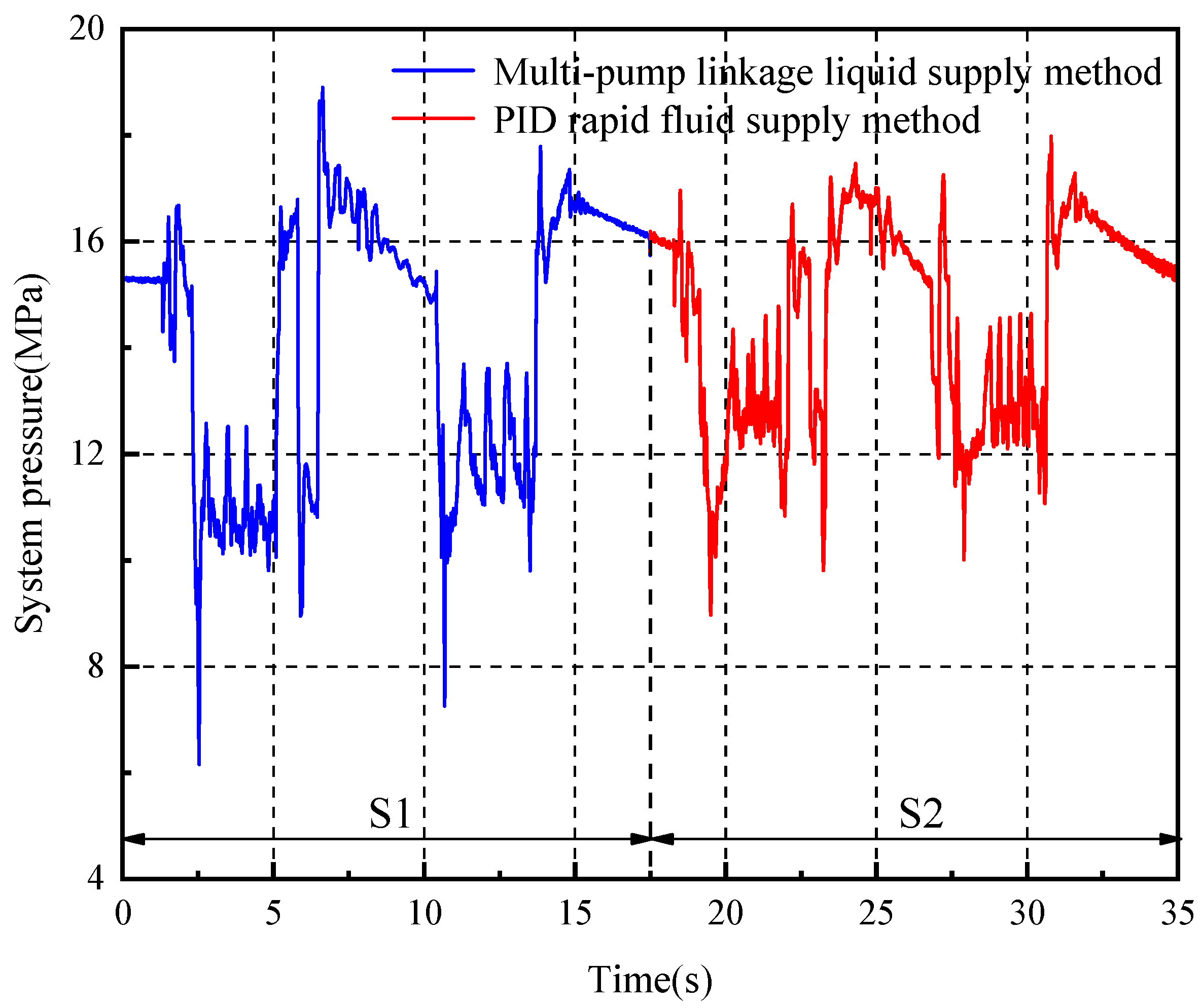 Processes 12 02774 g009