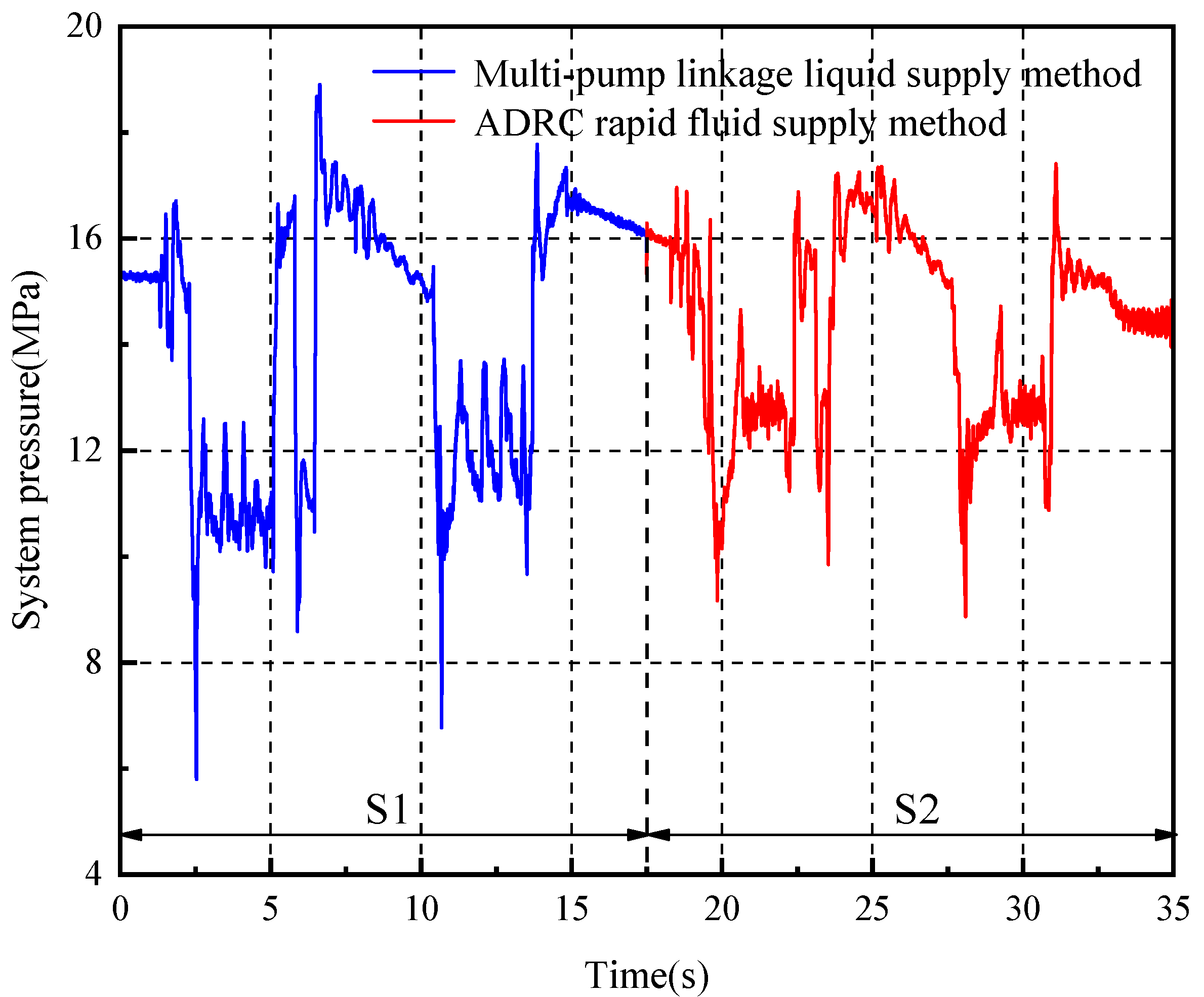 Processes 12 02774 g010