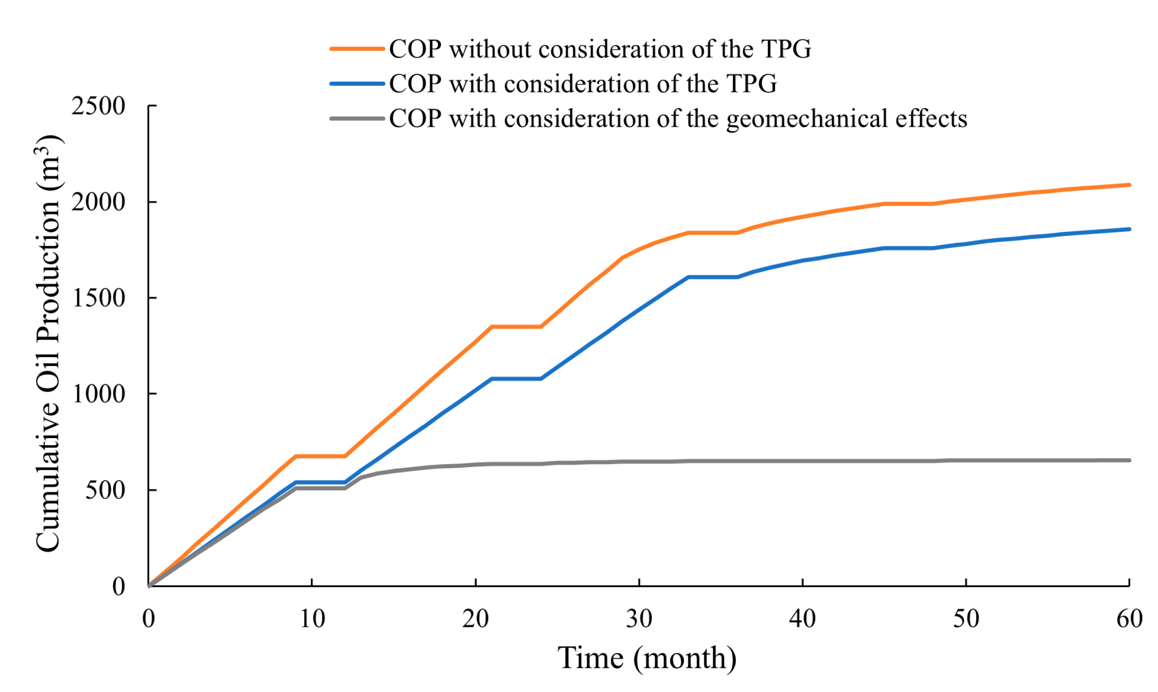 Processes 12 02777 g006