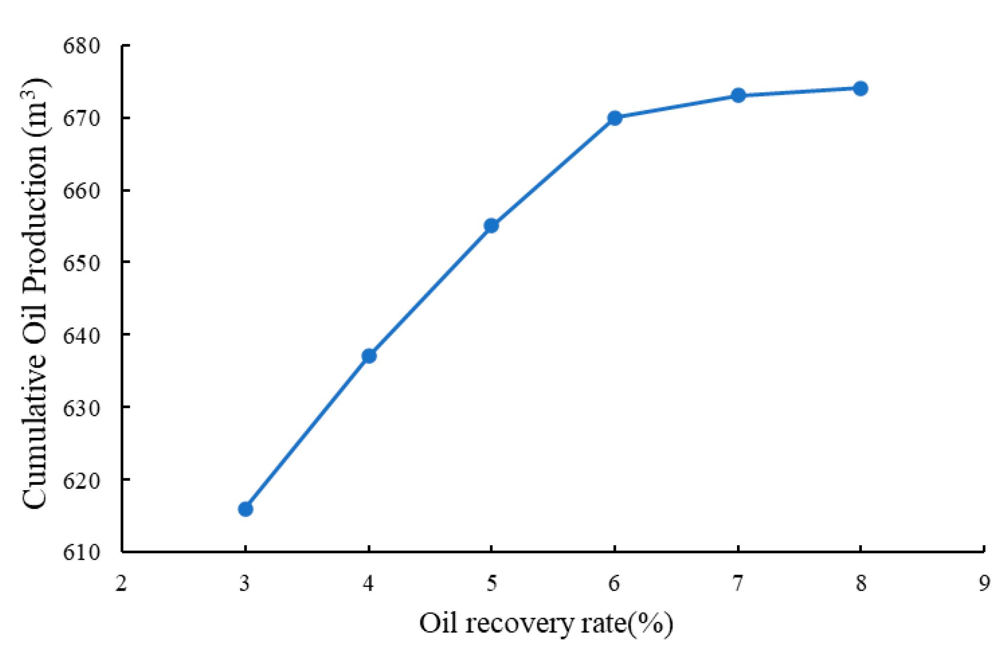 Processes 12 02777 g011