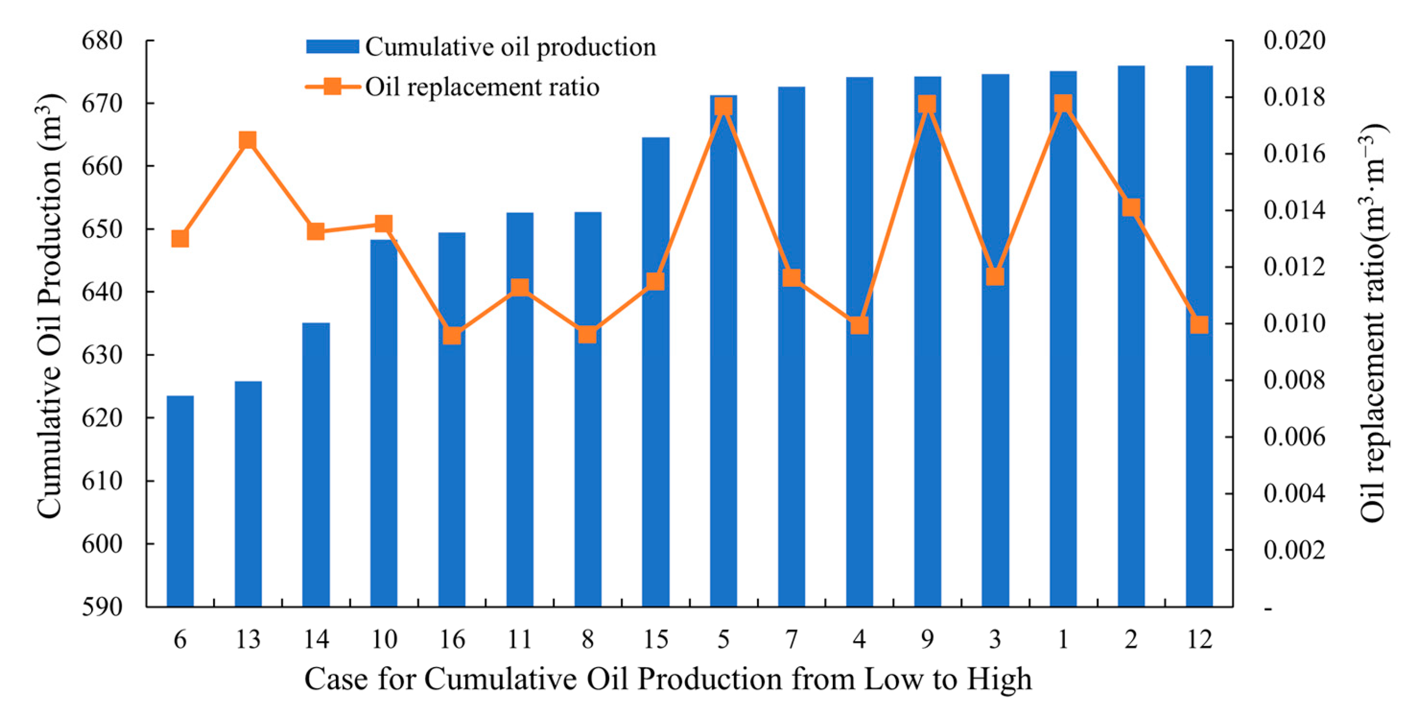 Processes 12 02777 g012