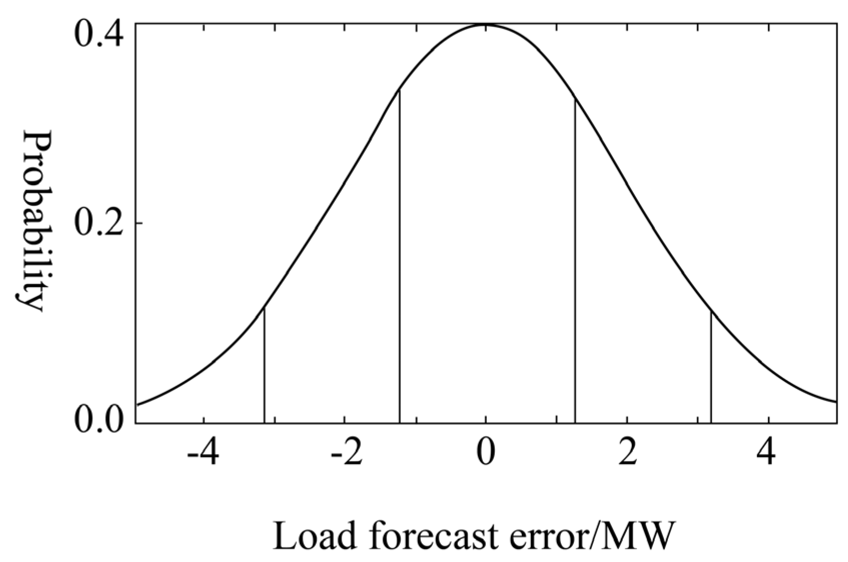 Processes 12 02779 g001