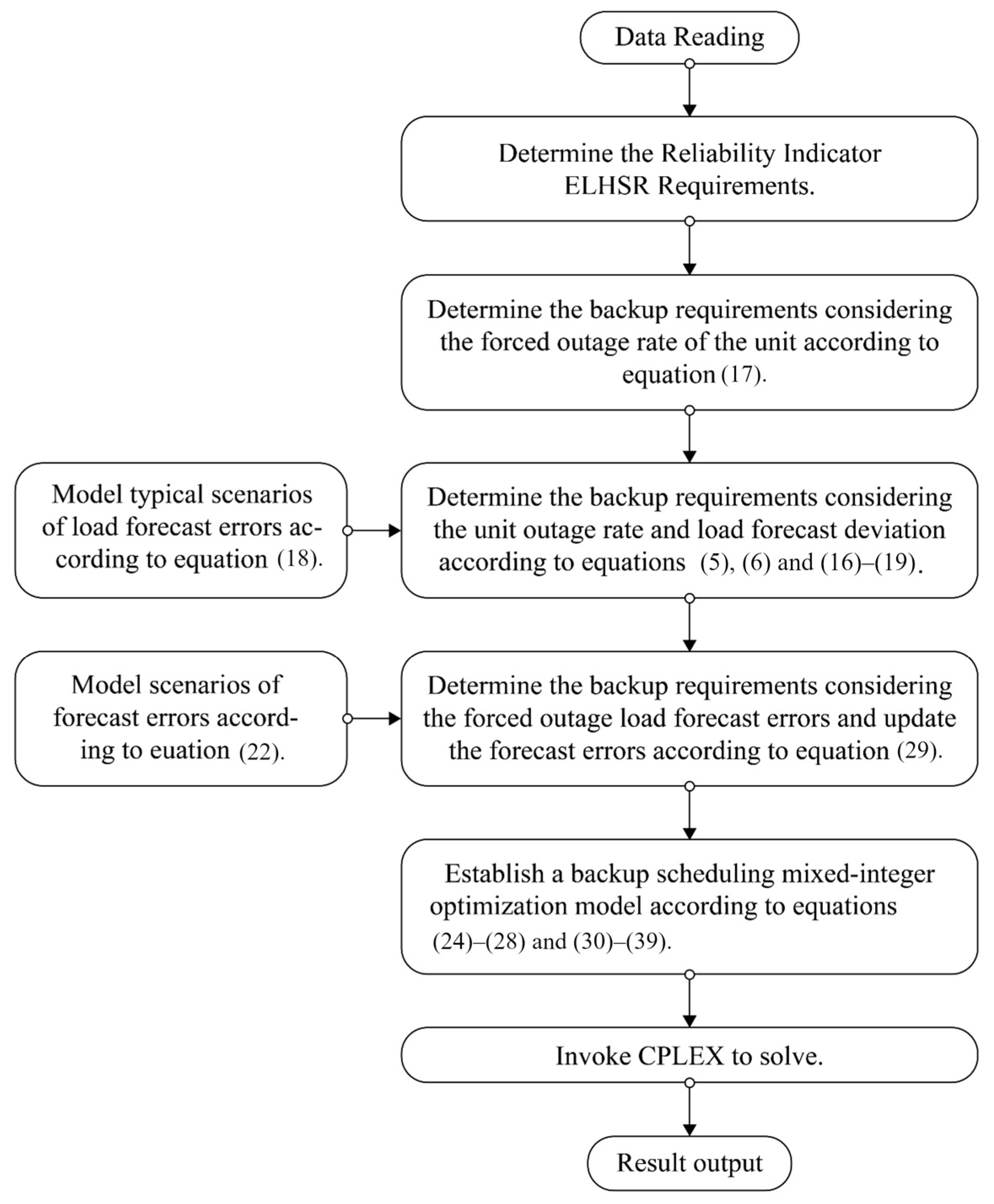Processes 12 02779 g002