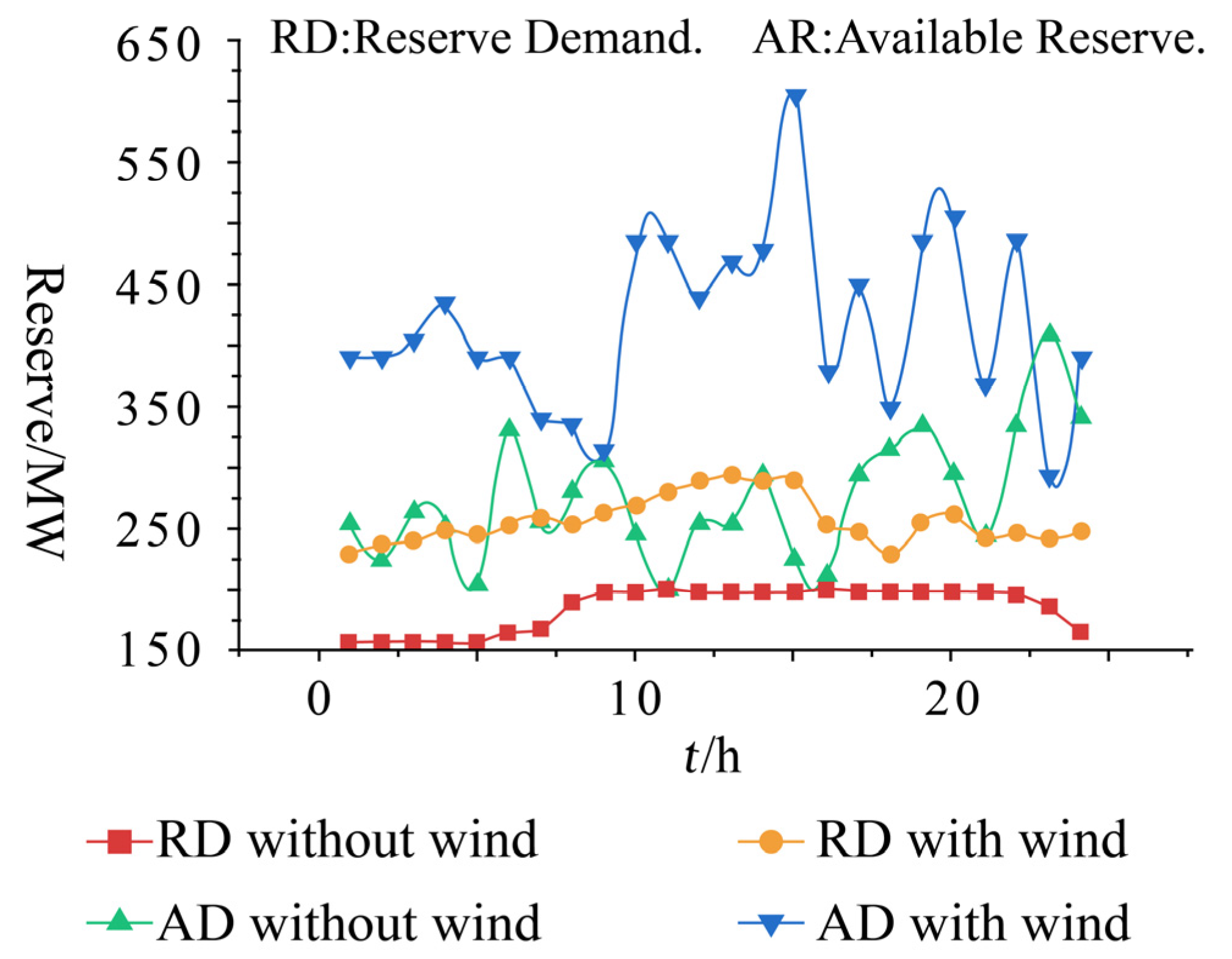Processes 12 02779 g004