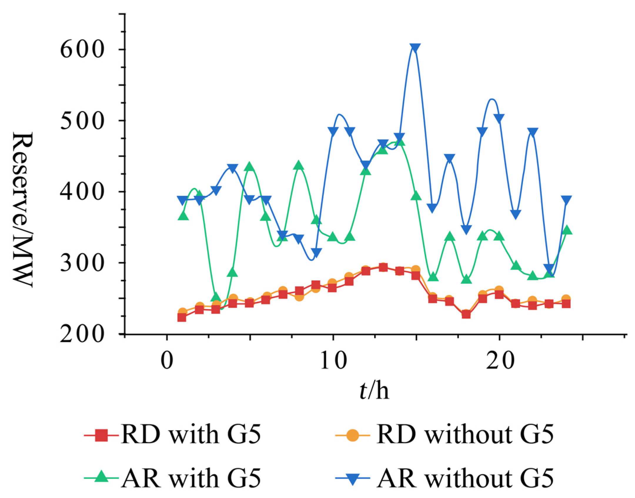 Processes 12 02779 g005