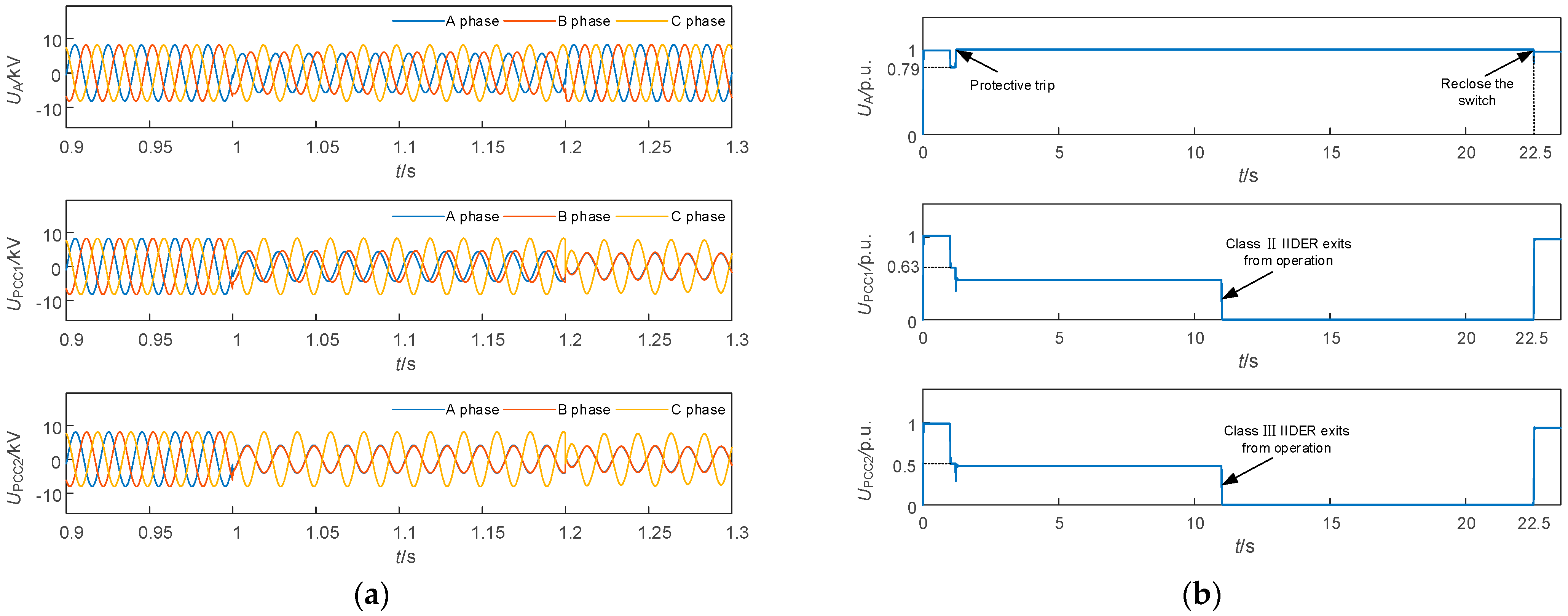 Processes 12 02781 g009