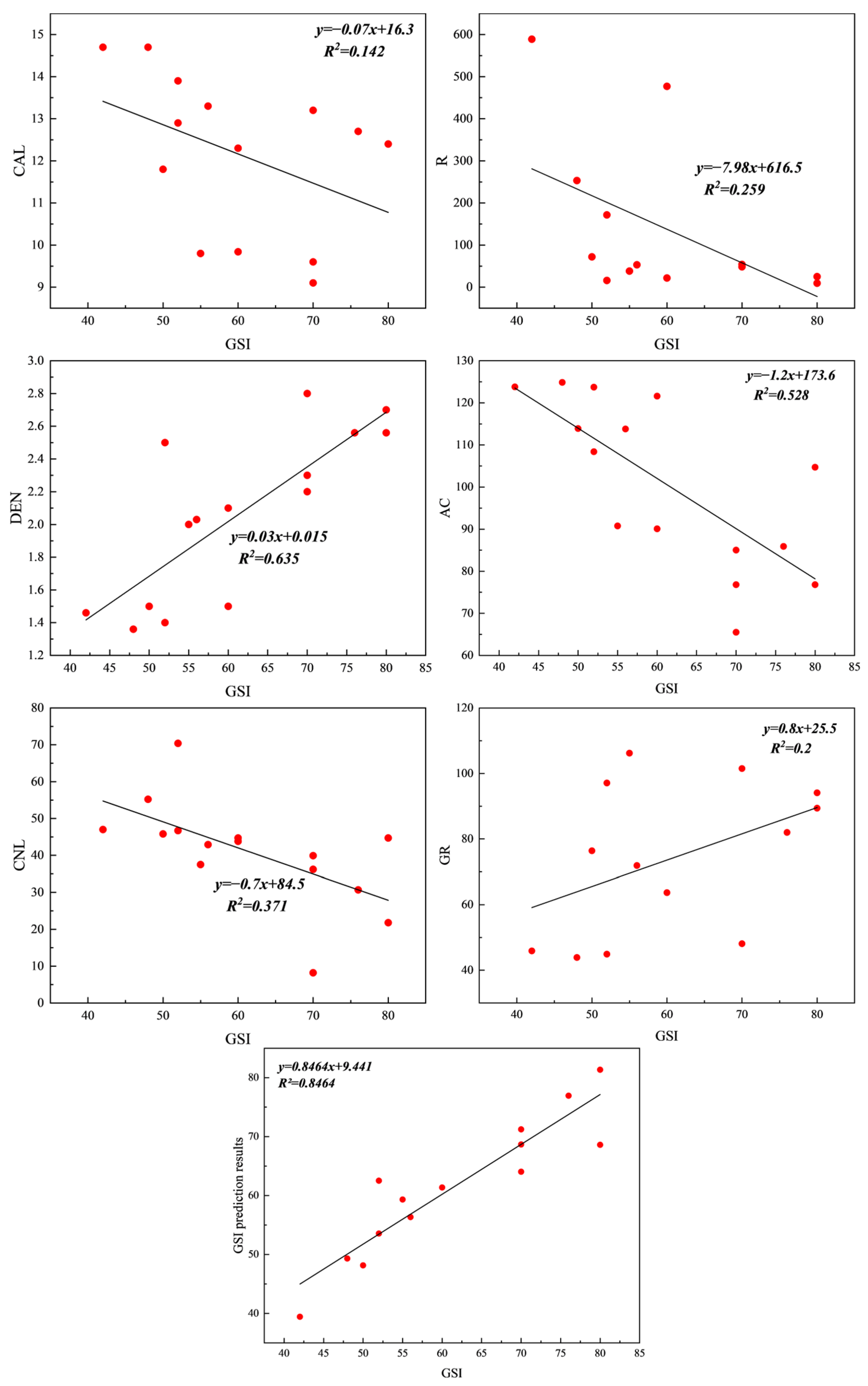 Processes 12 02784 g006