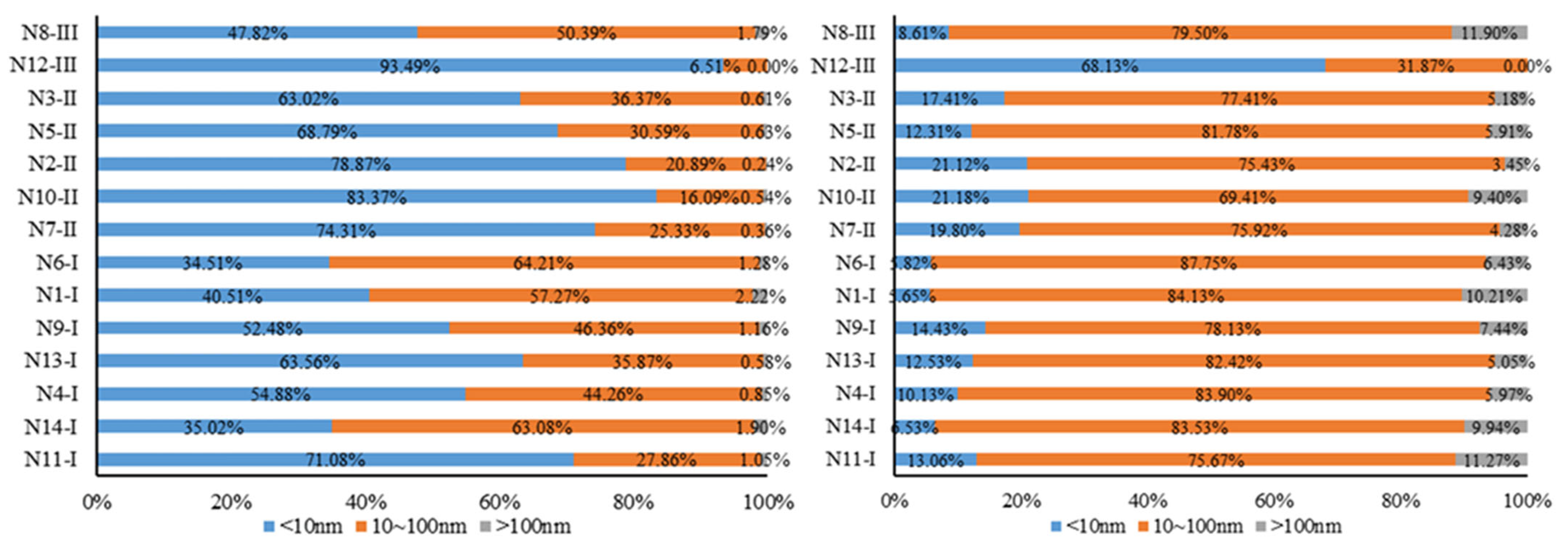 Processes 12 02784 g008