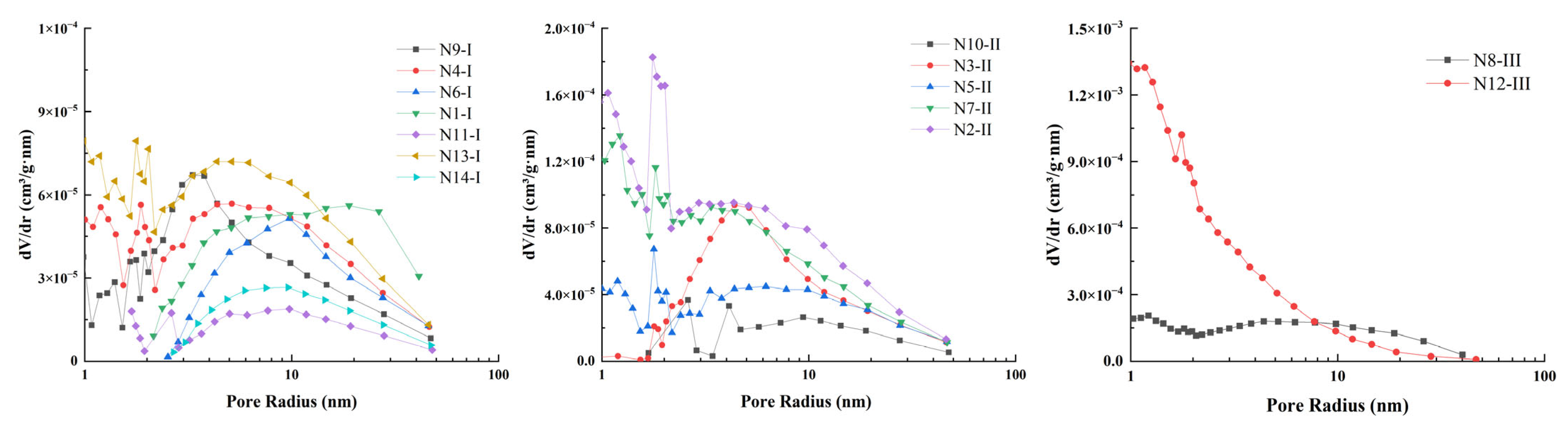 Processes 12 02784 g009