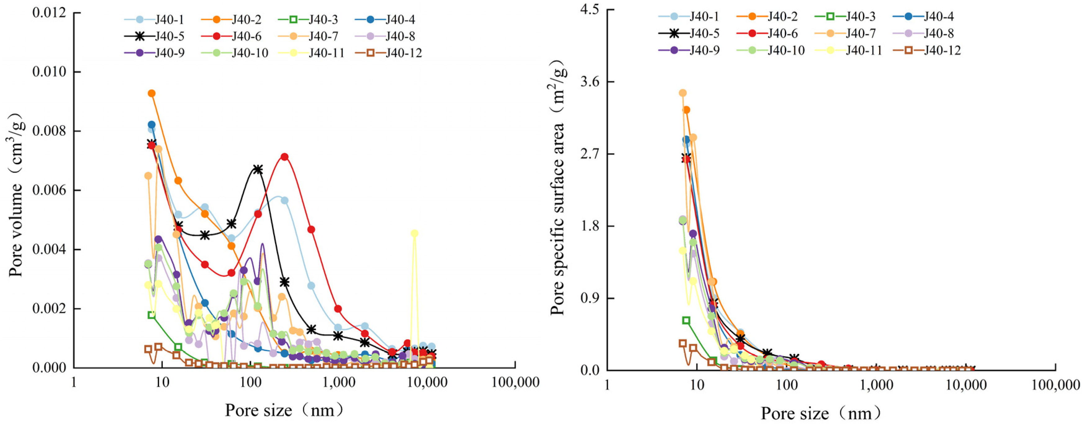 Processes 12 02787 g004