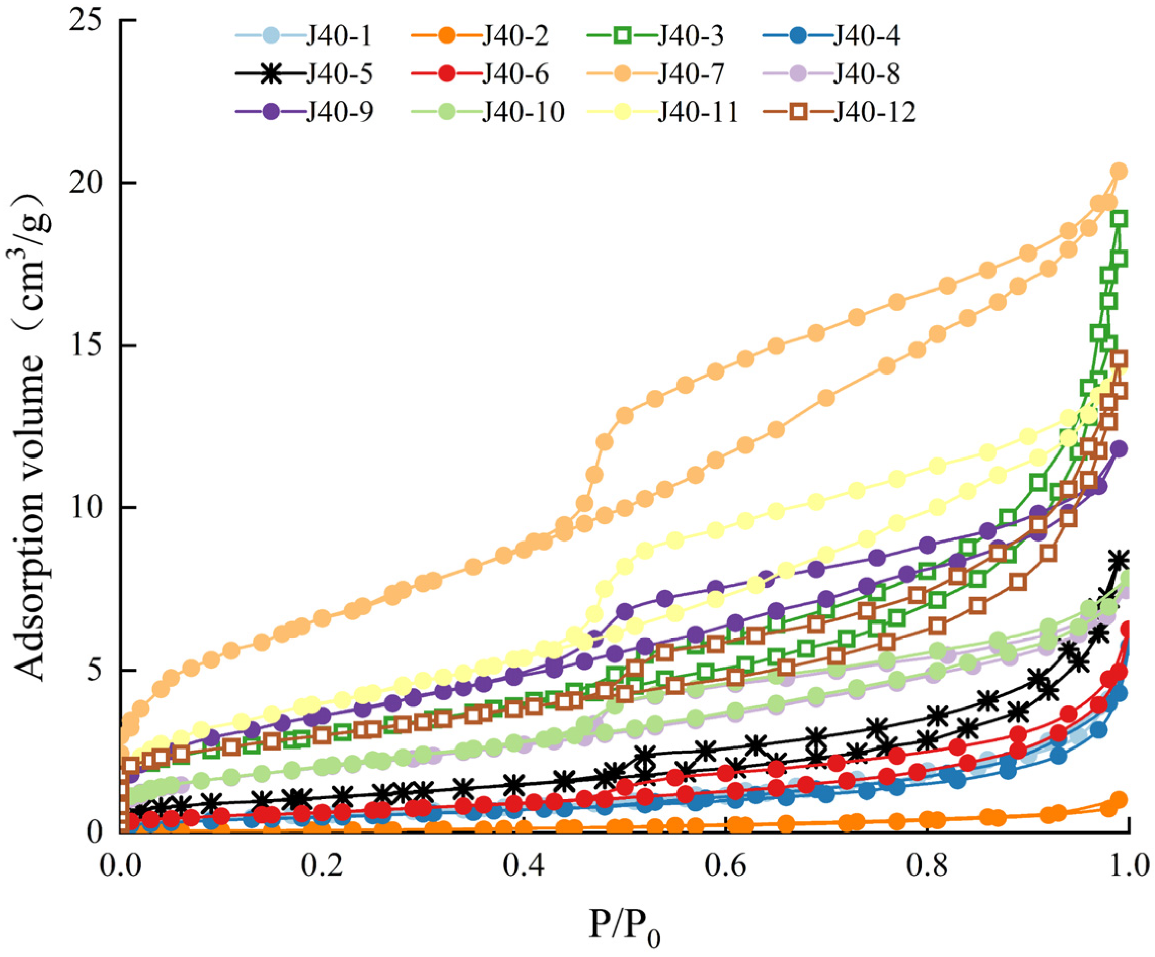 Processes 12 02787 g005