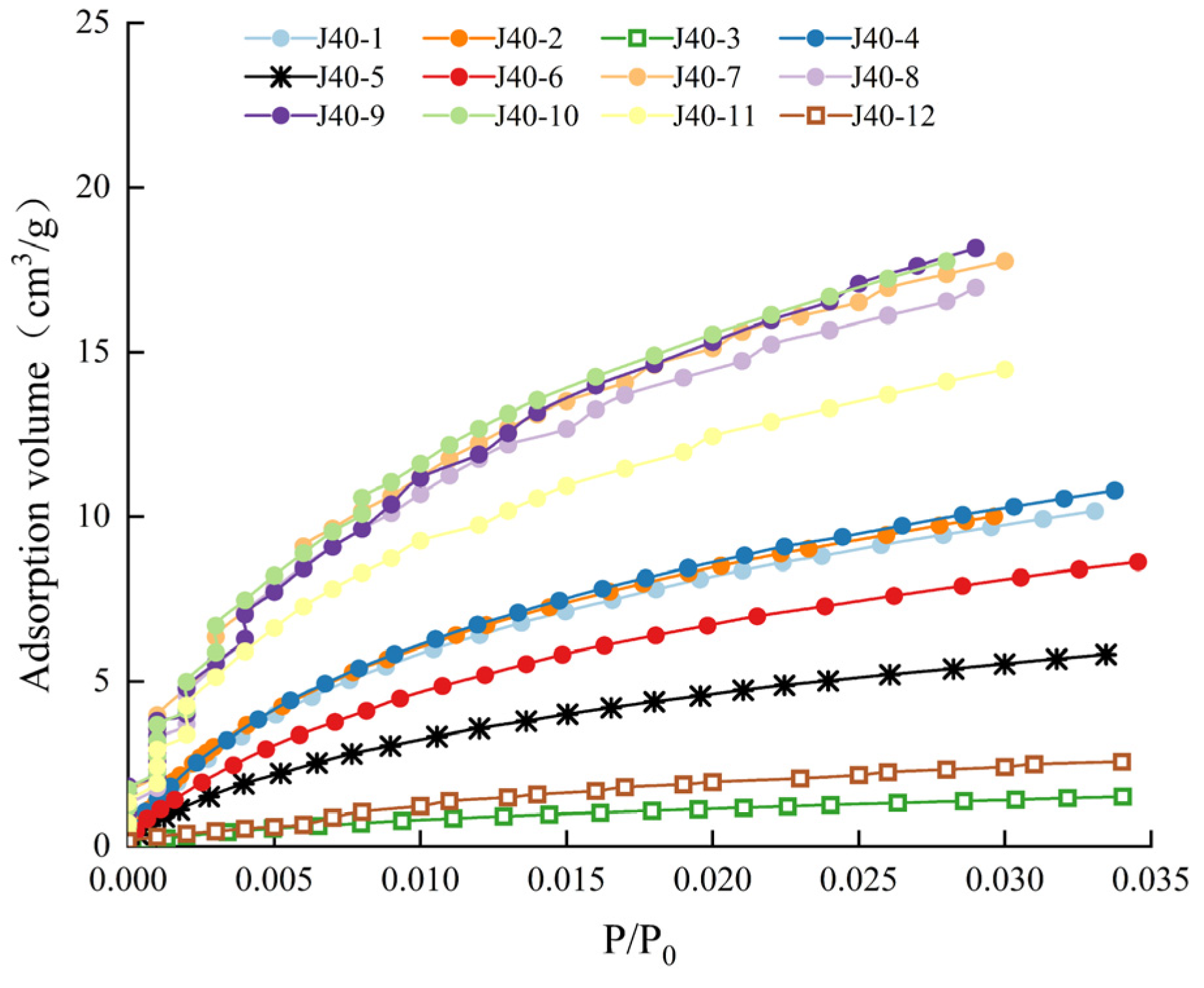 Processes 12 02787 g007