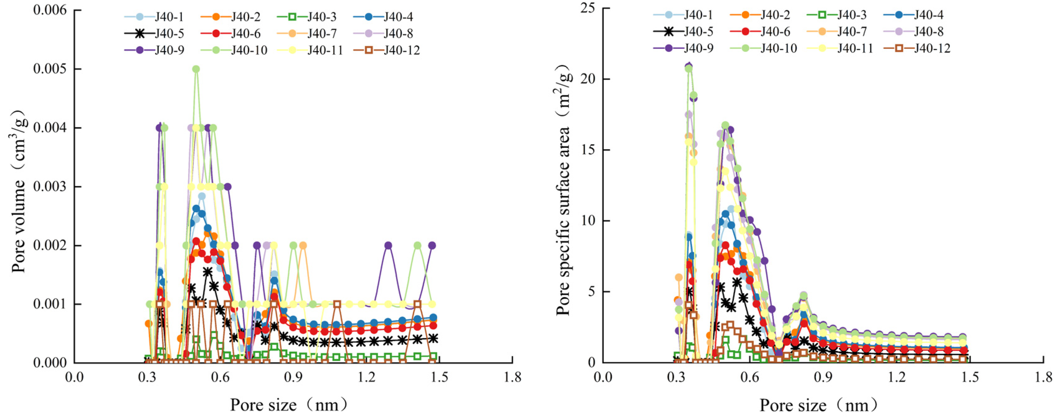 Processes 12 02787 g008