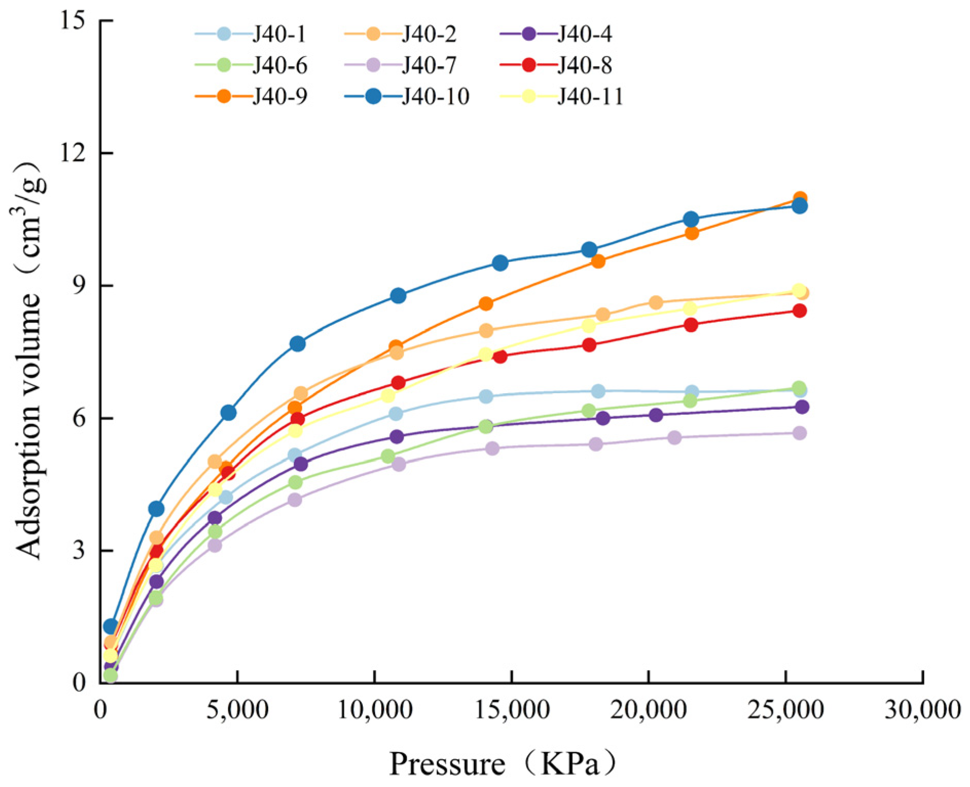 Processes 12 02787 g009