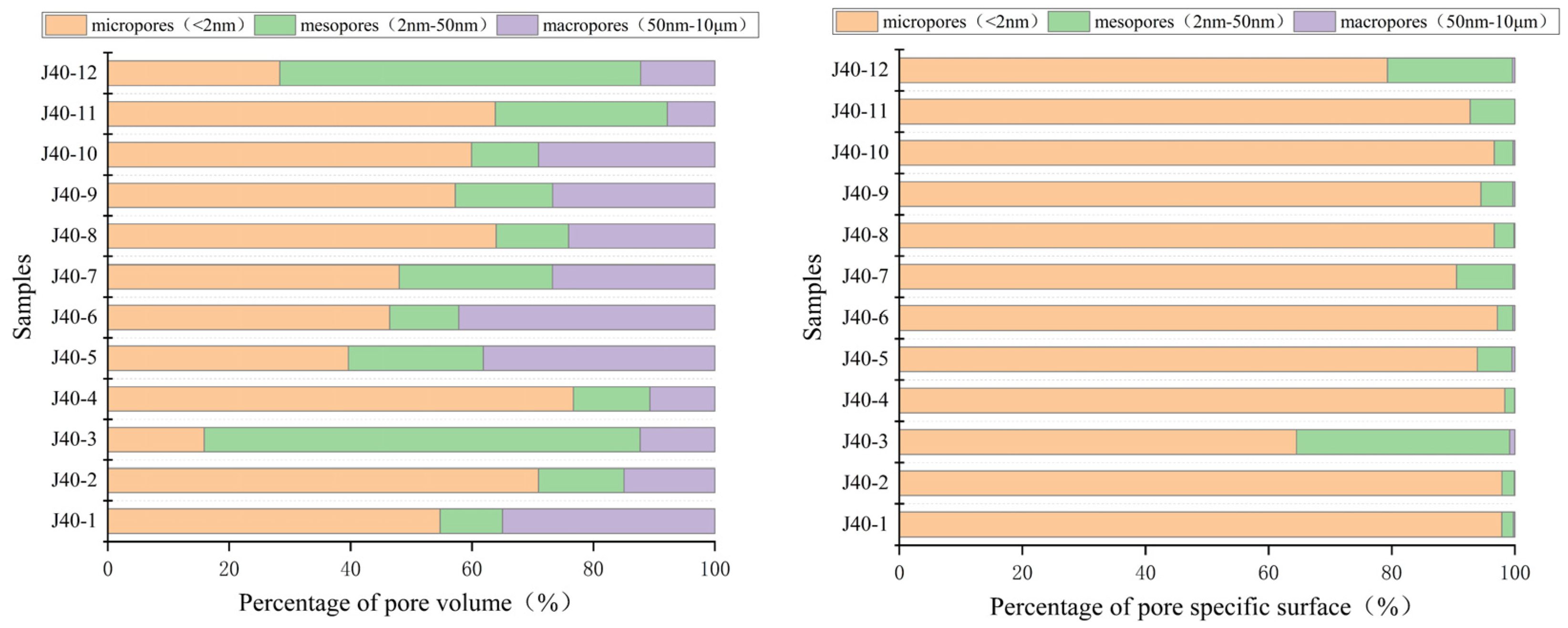 Processes 12 02787 g011