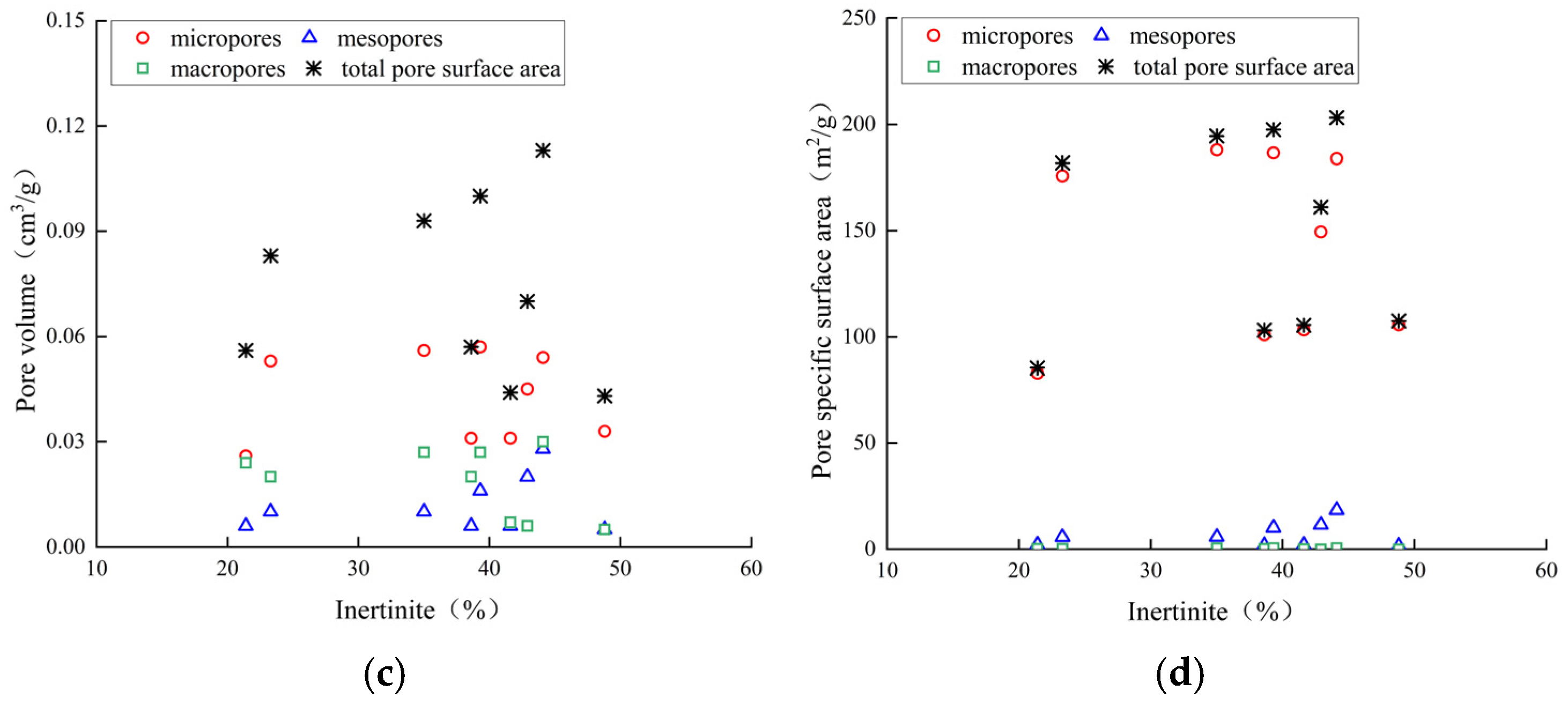 Processes 12 02787 g012b