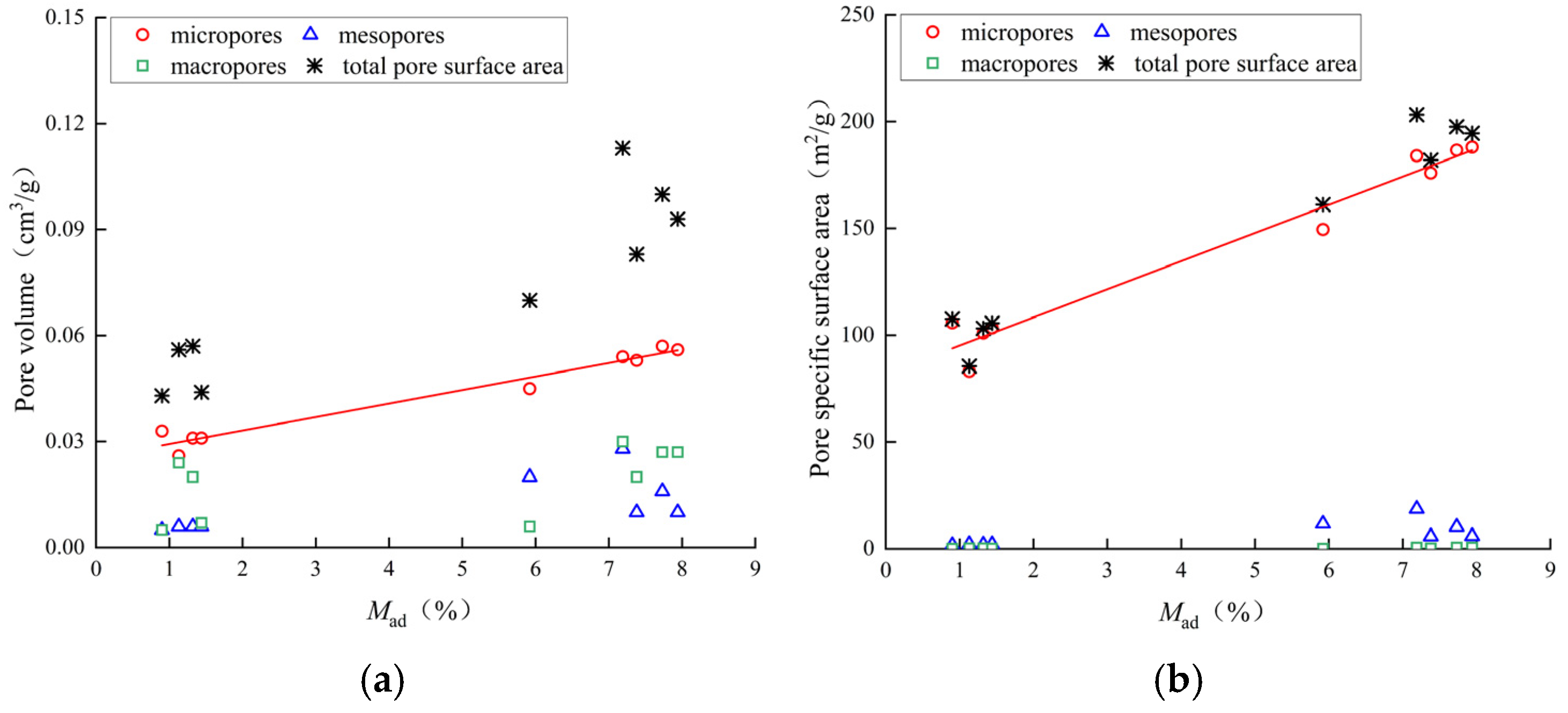 Processes 12 02787 g013a