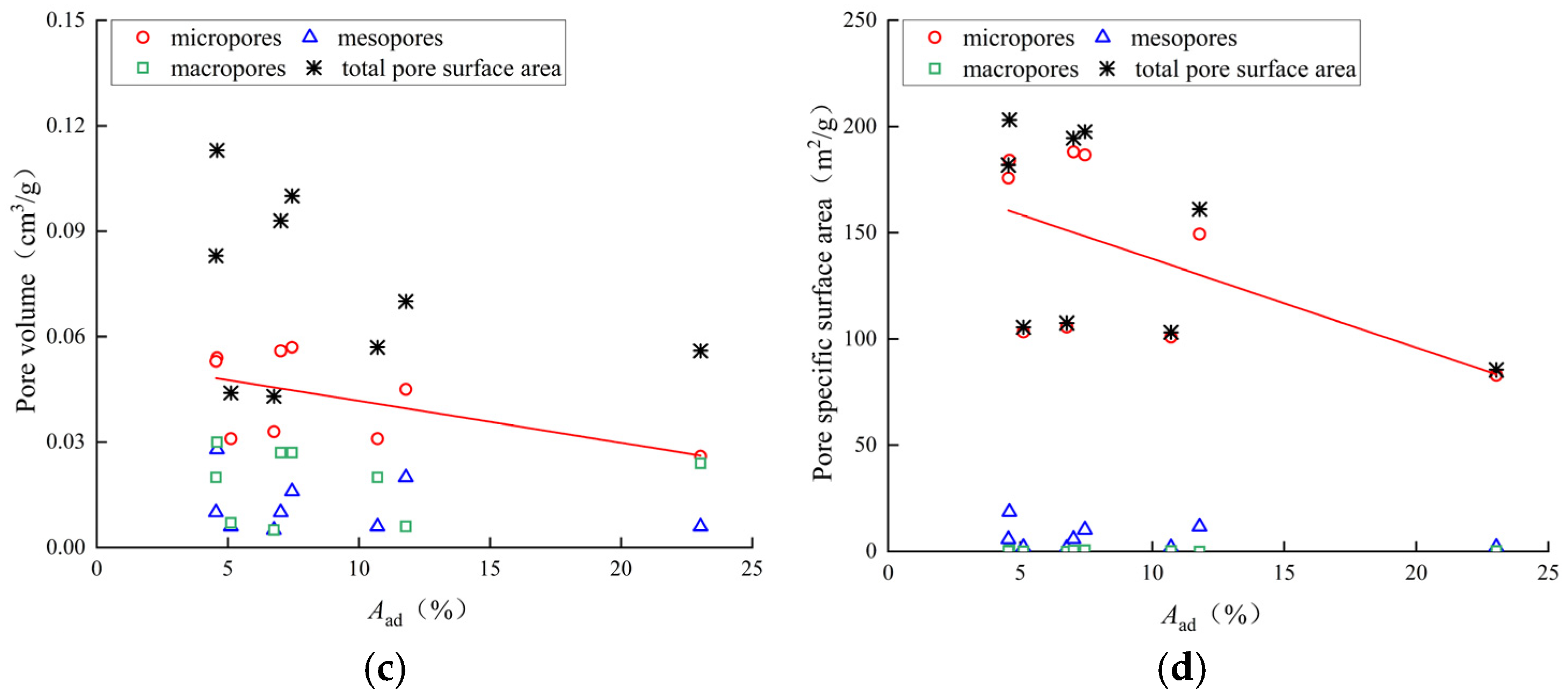 Processes 12 02787 g013b