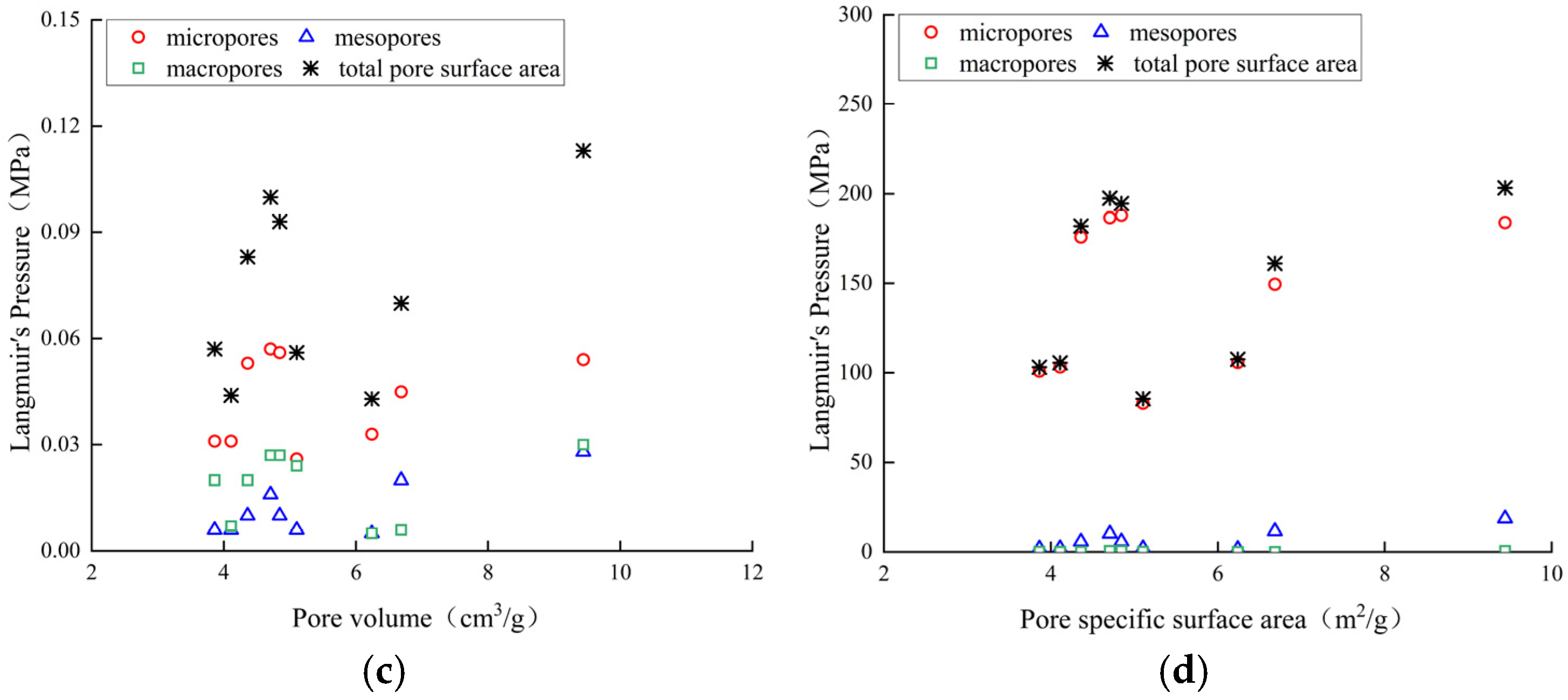 Processes 12 02787 g014b