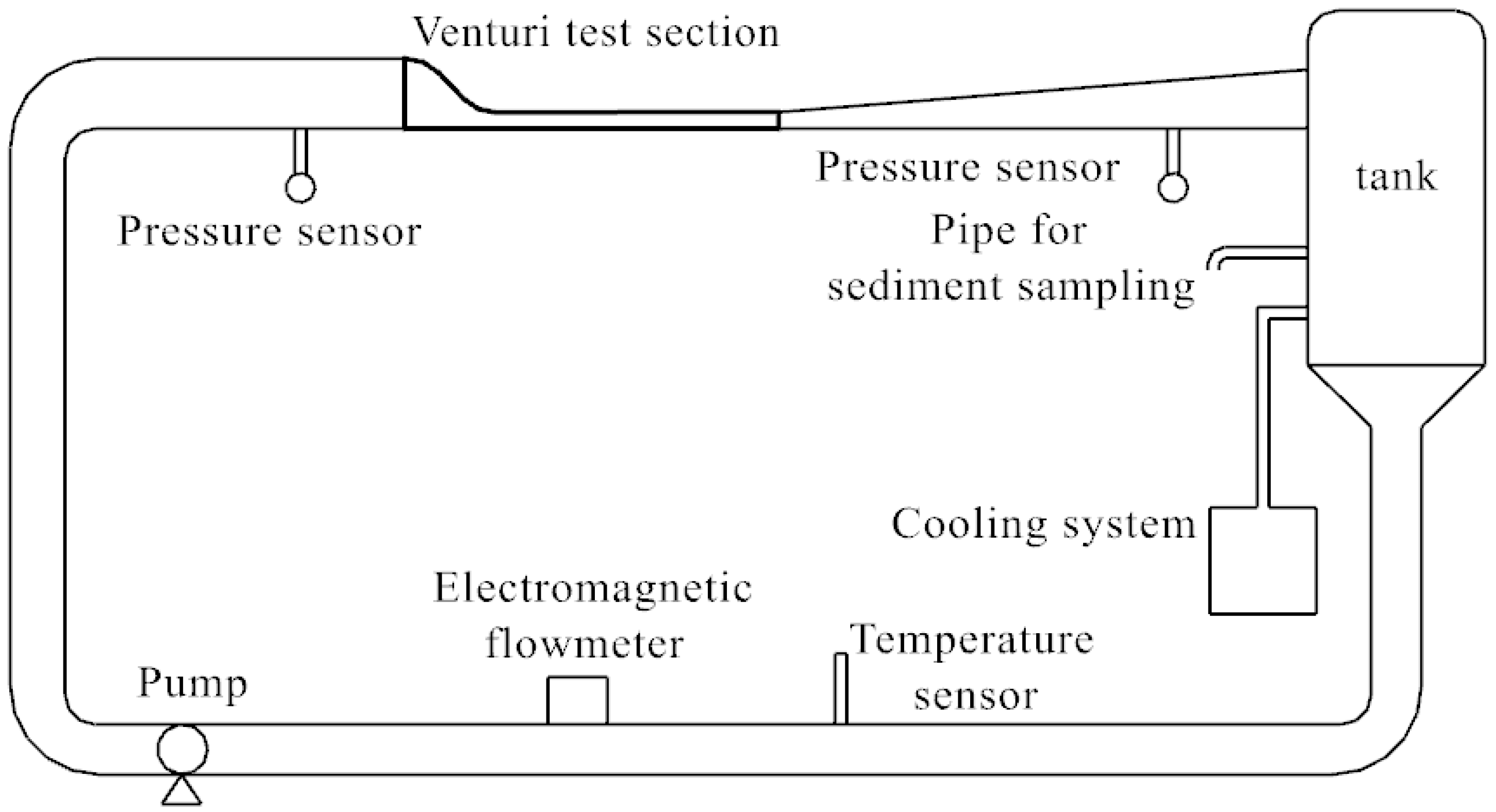 Processes 12 02790 g001
