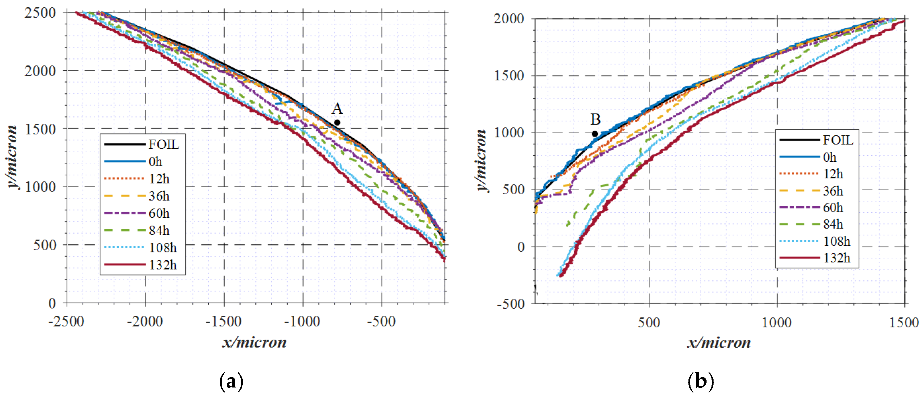 Processes 12 02790 g011