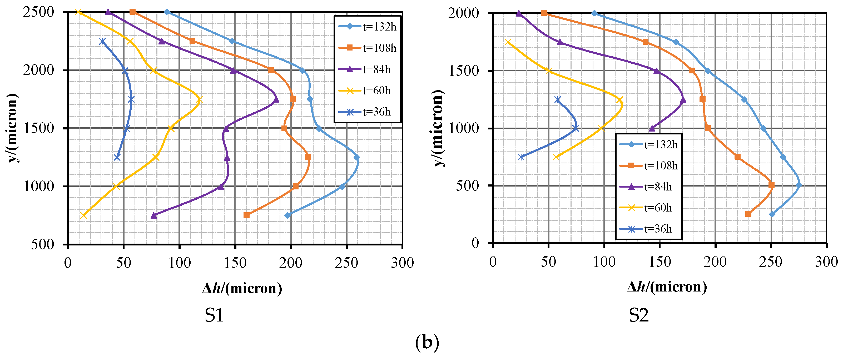 Processes 12 02790 g012b