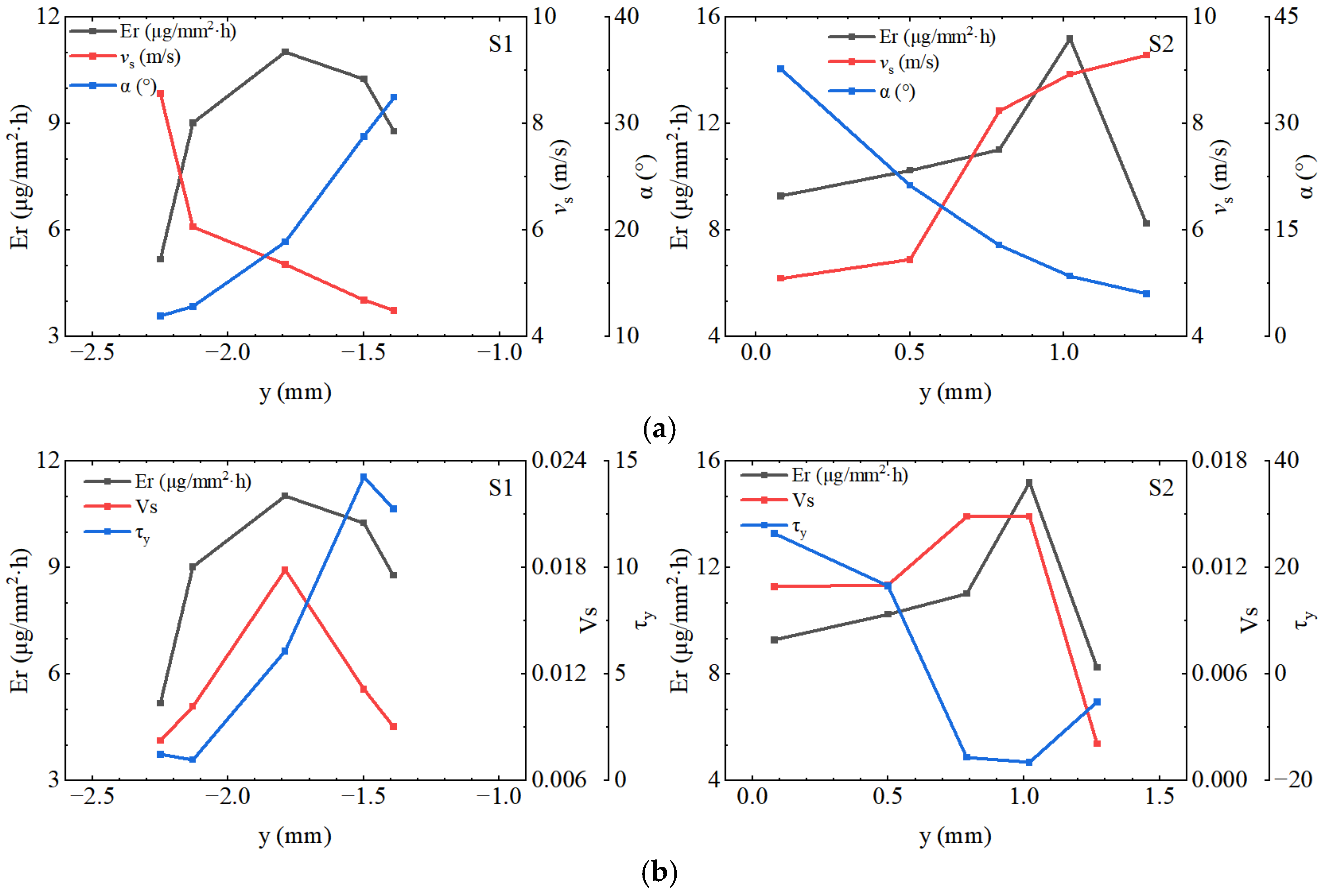 Processes 12 02790 g019