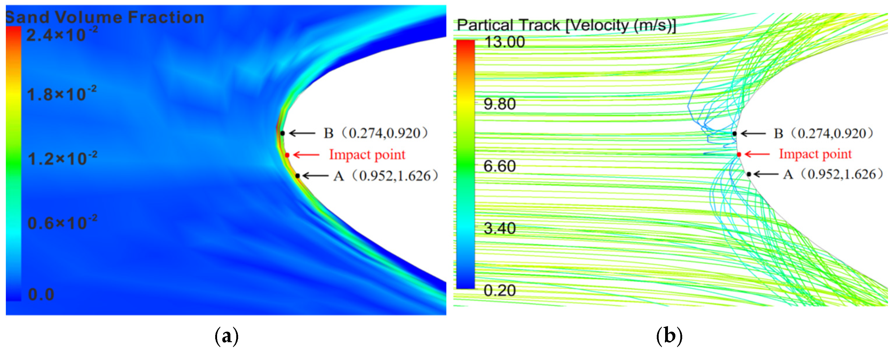 Processes 12 02790 g020