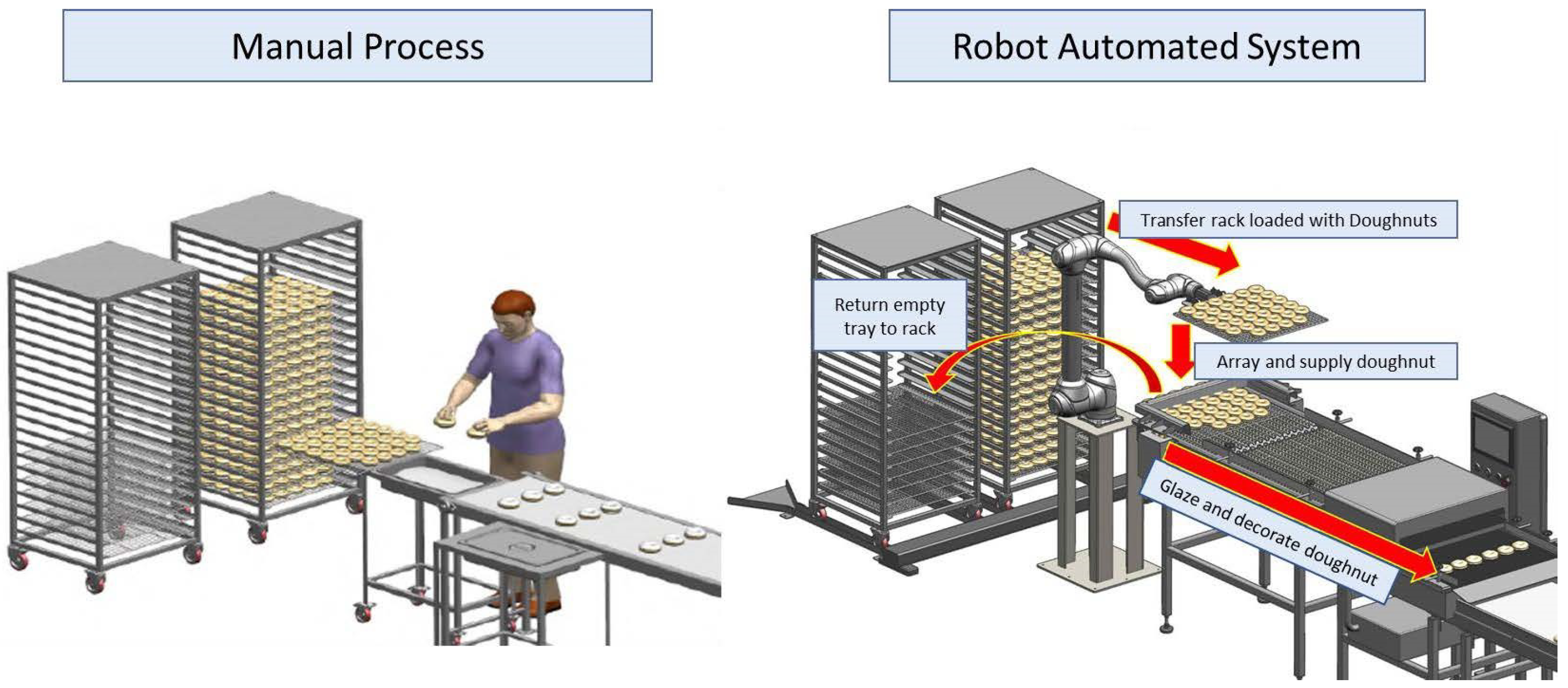 Processes 12 02791 g006