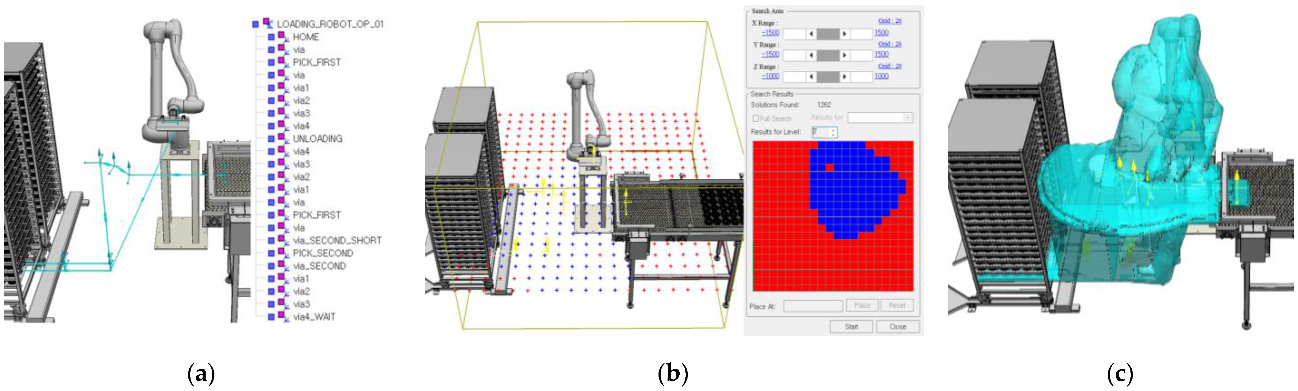 Processes 12 02791 g007