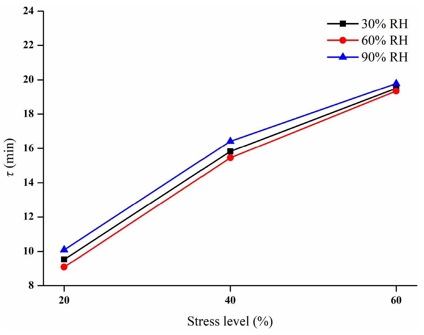Processes 12 02793 g006