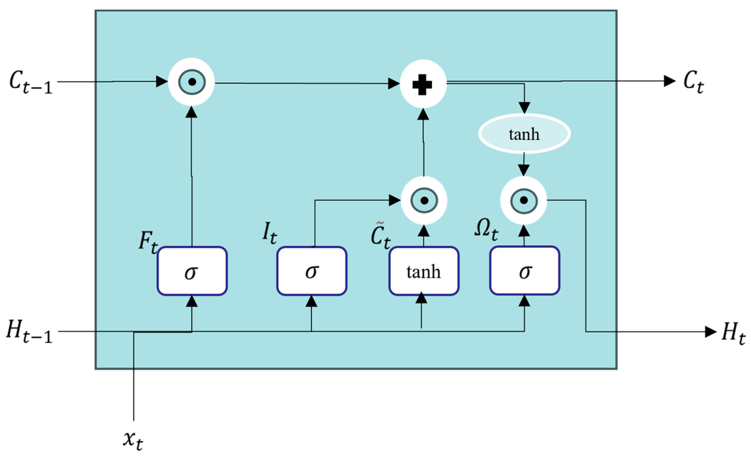 Processes 12 02796 g008