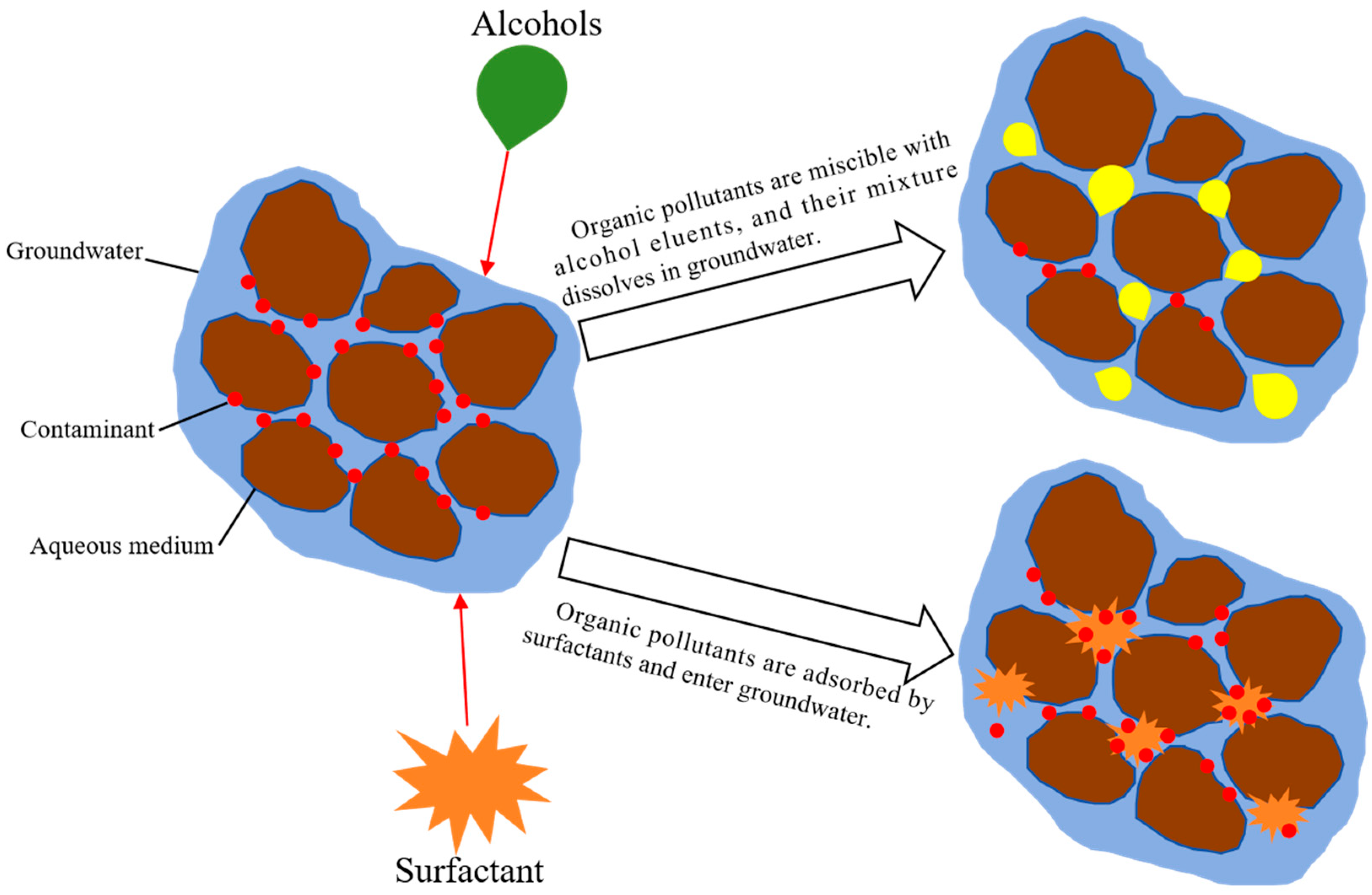 Processes 12 02801 g001