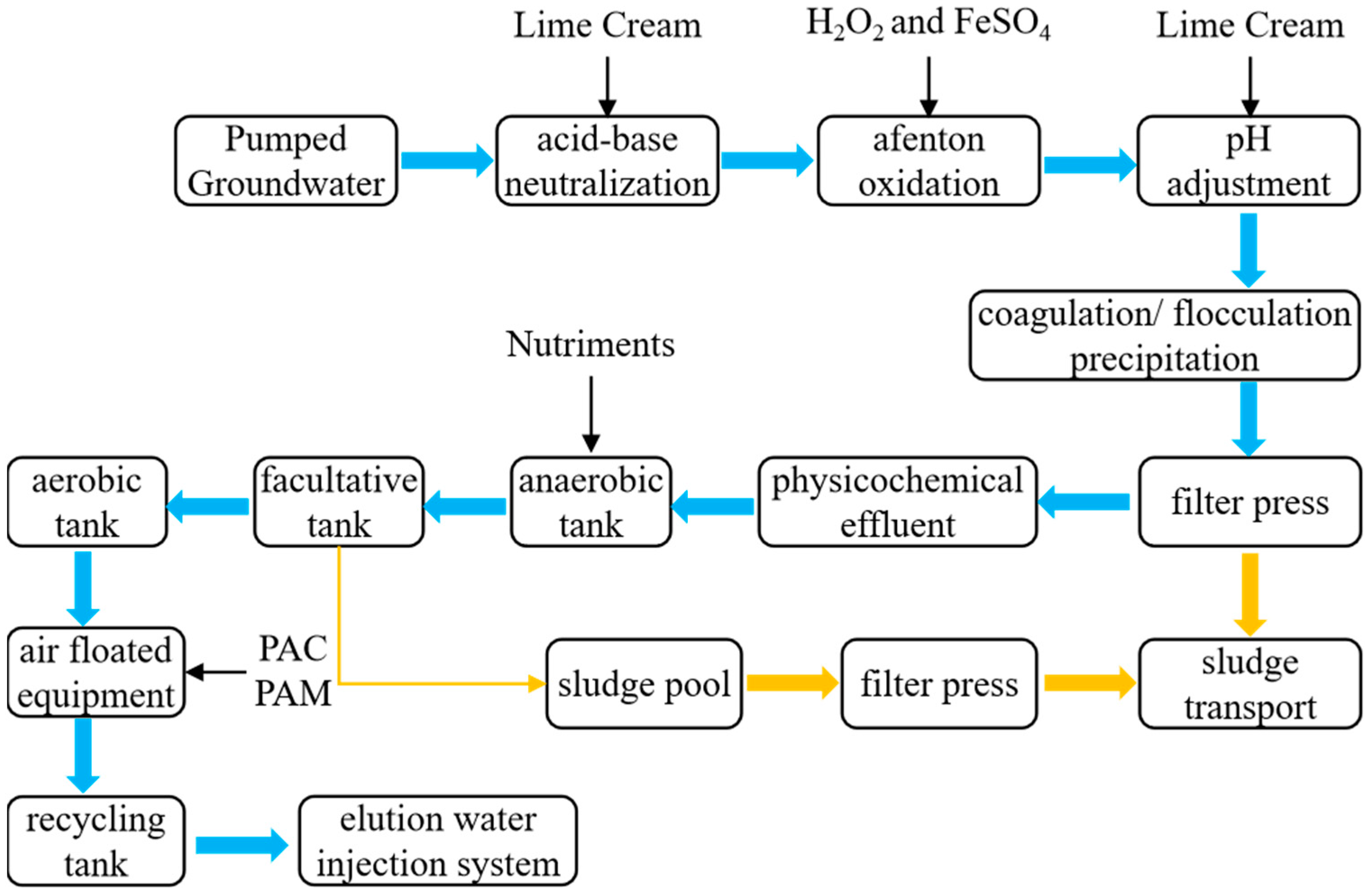 Processes 12 02801 g004