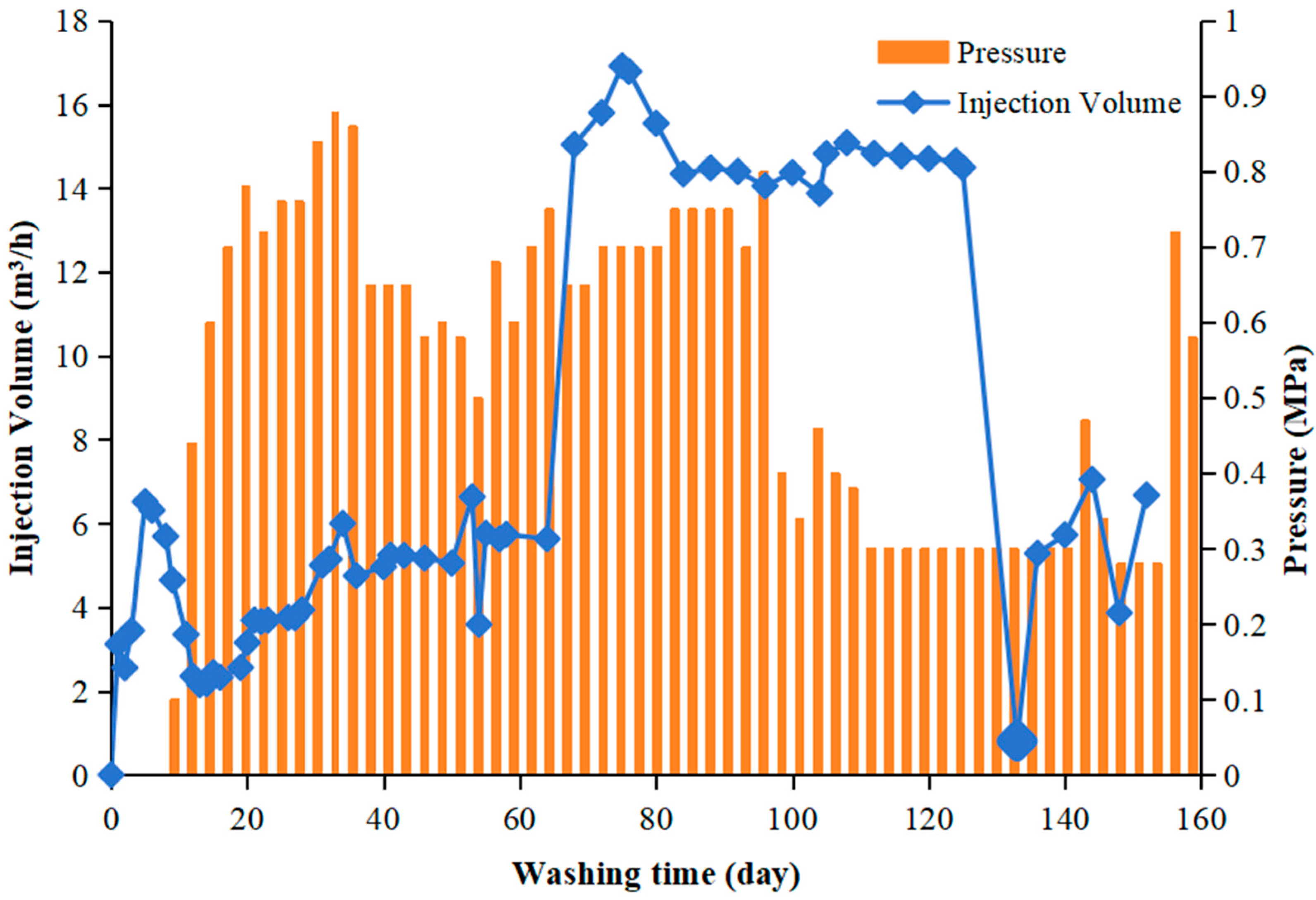 Processes 12 02801 g005