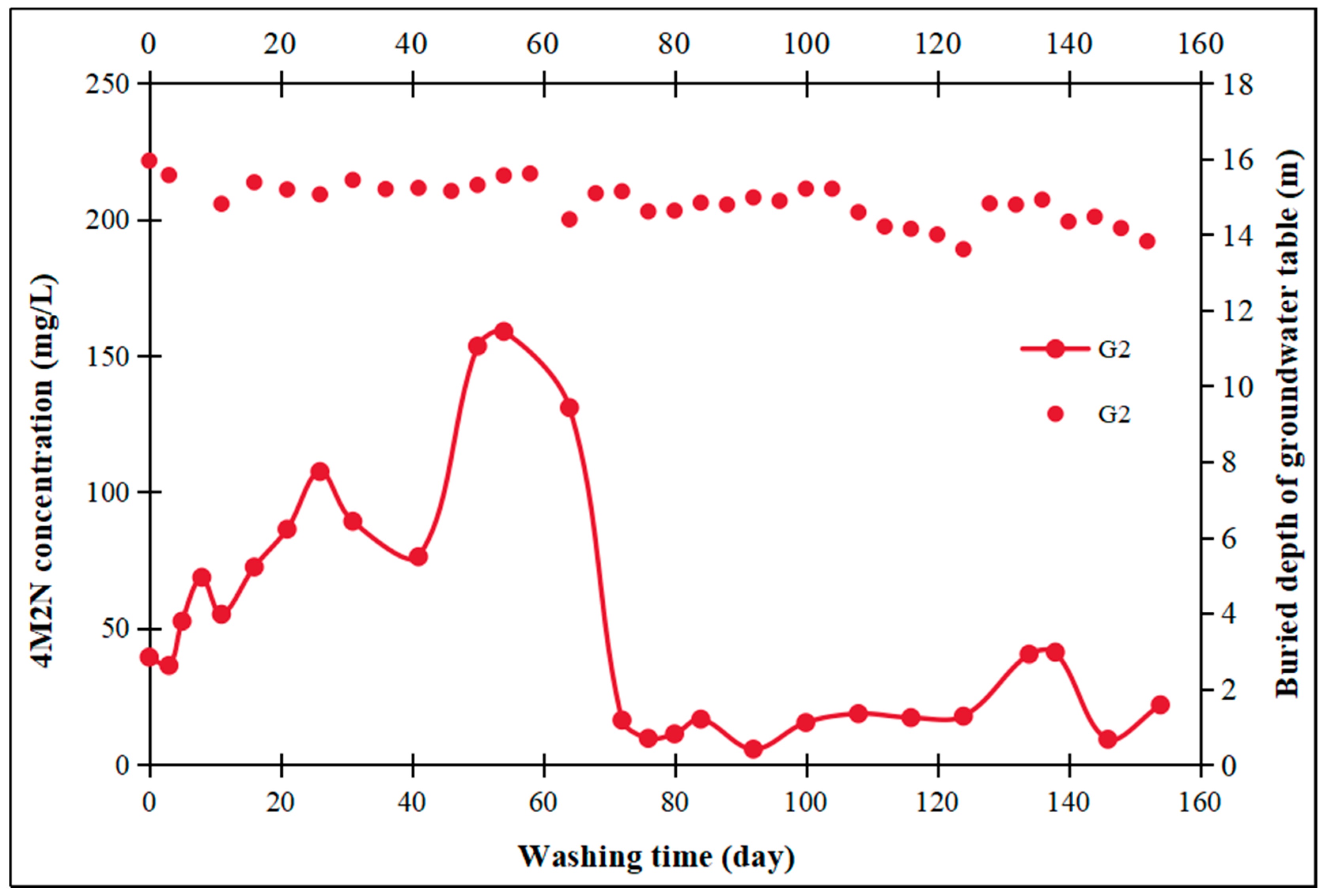 Processes 12 02801 g008a
