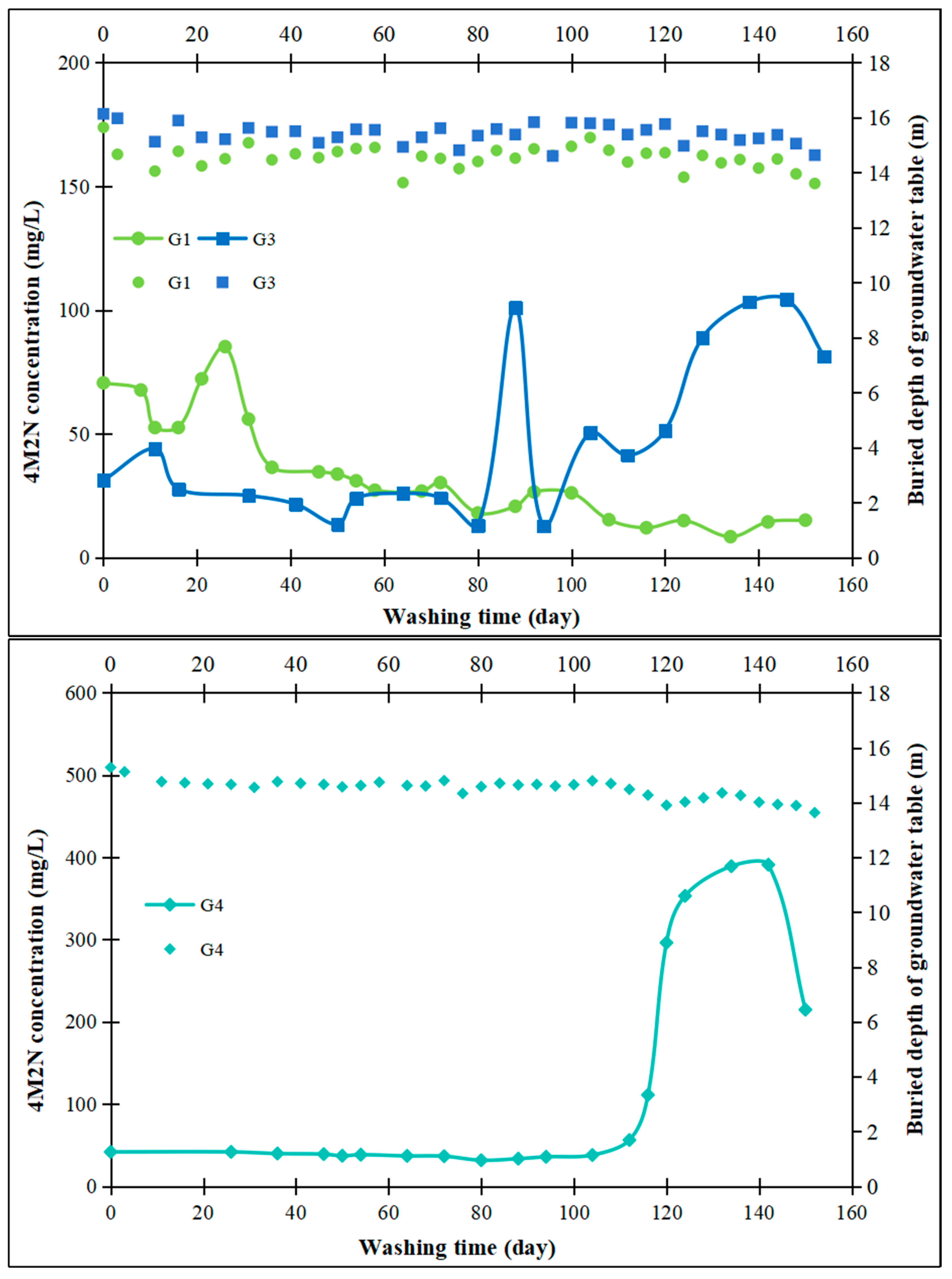 Processes 12 02801 g008b