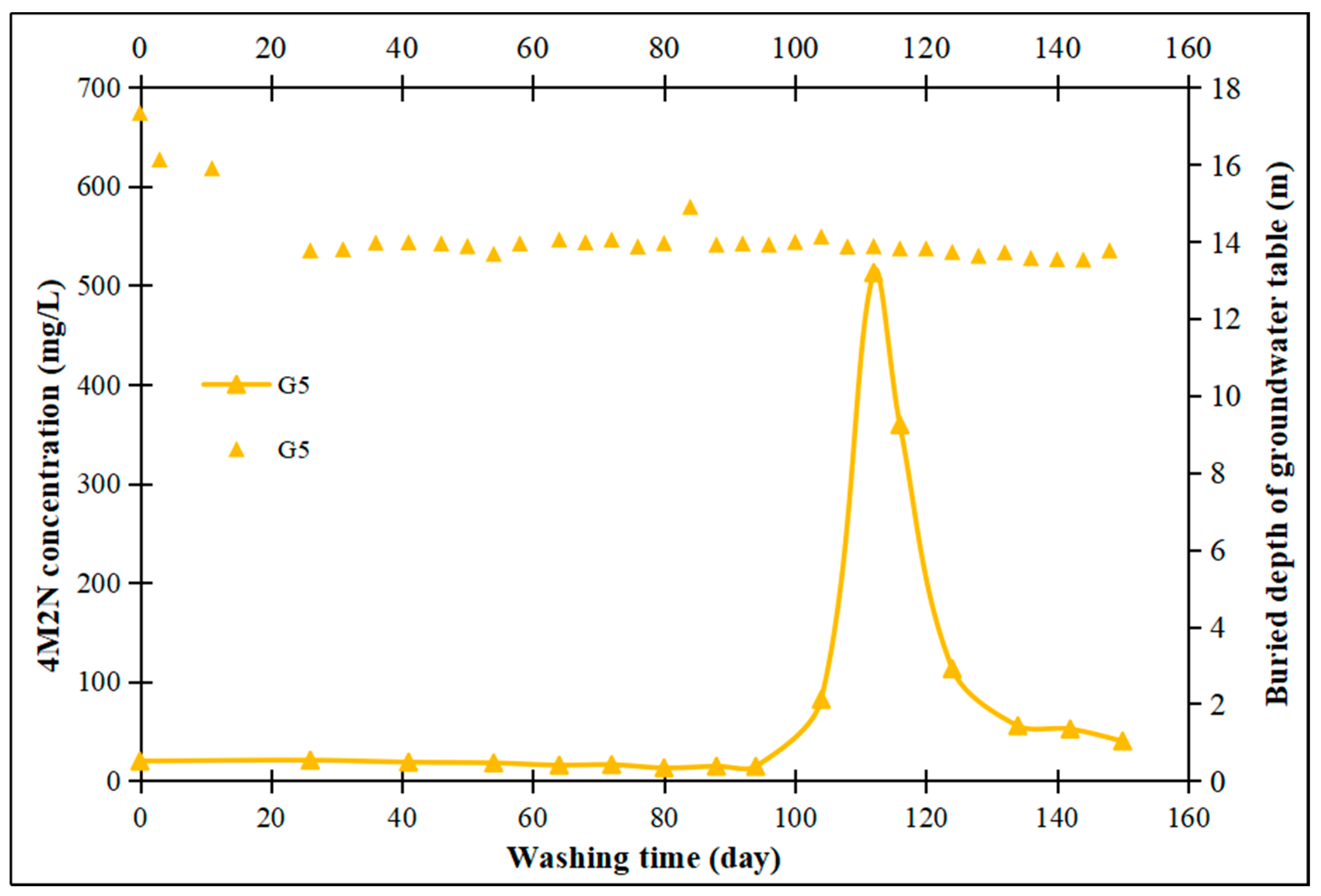Processes 12 02801 g008c