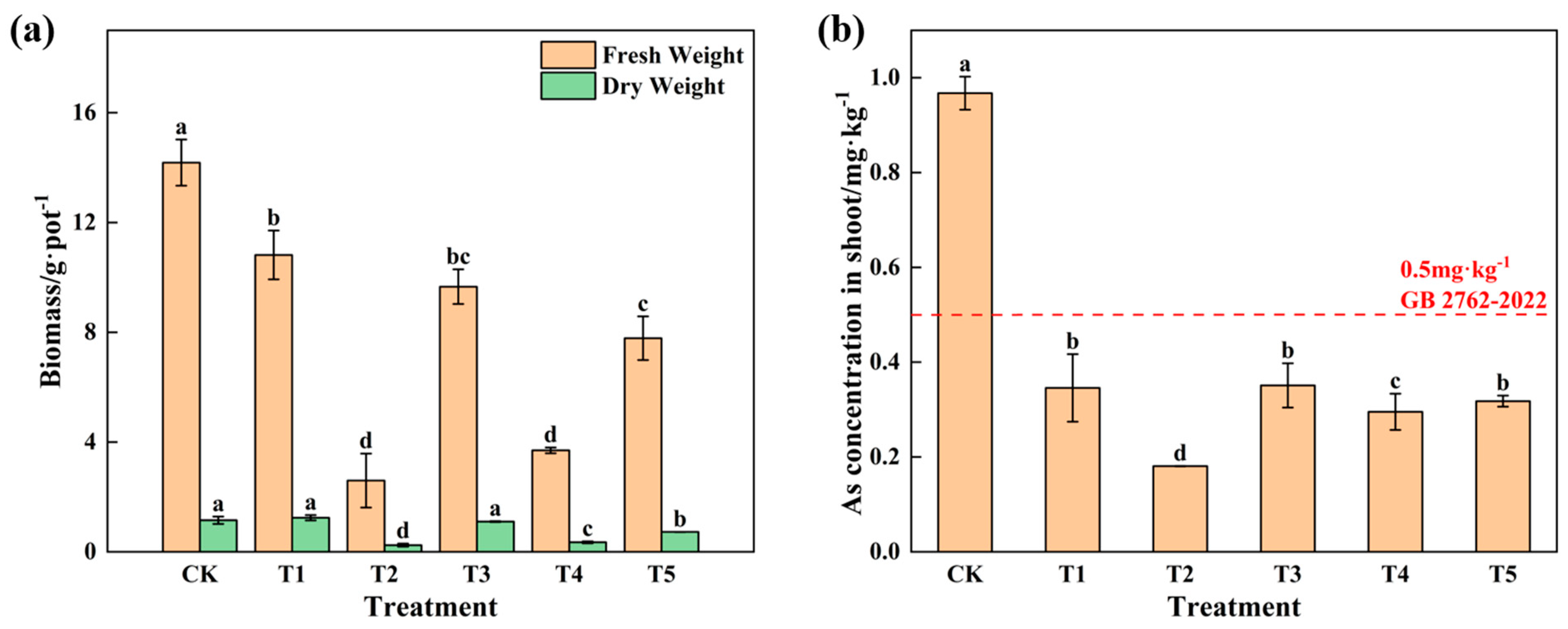 Processes 12 02802 g002